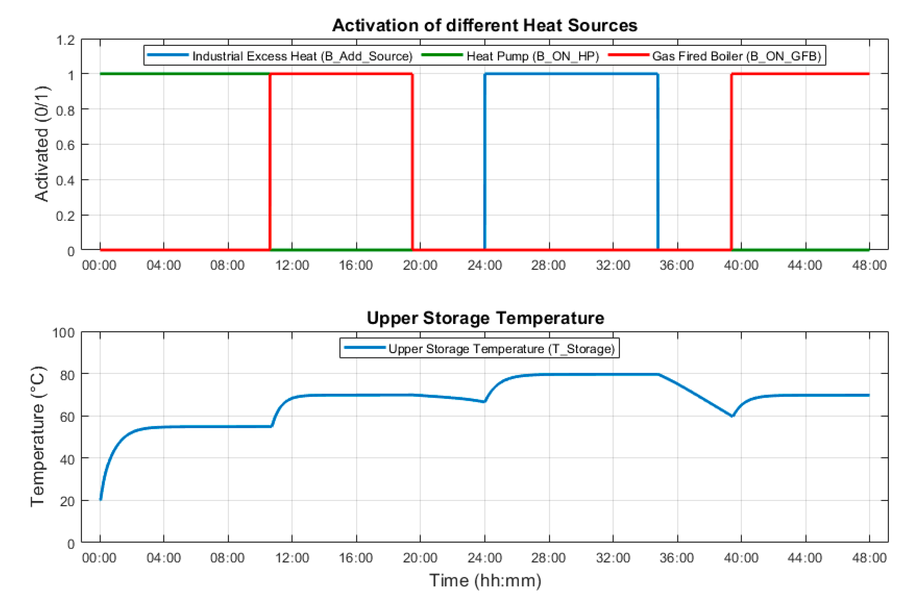 Energies 13 04403 g007