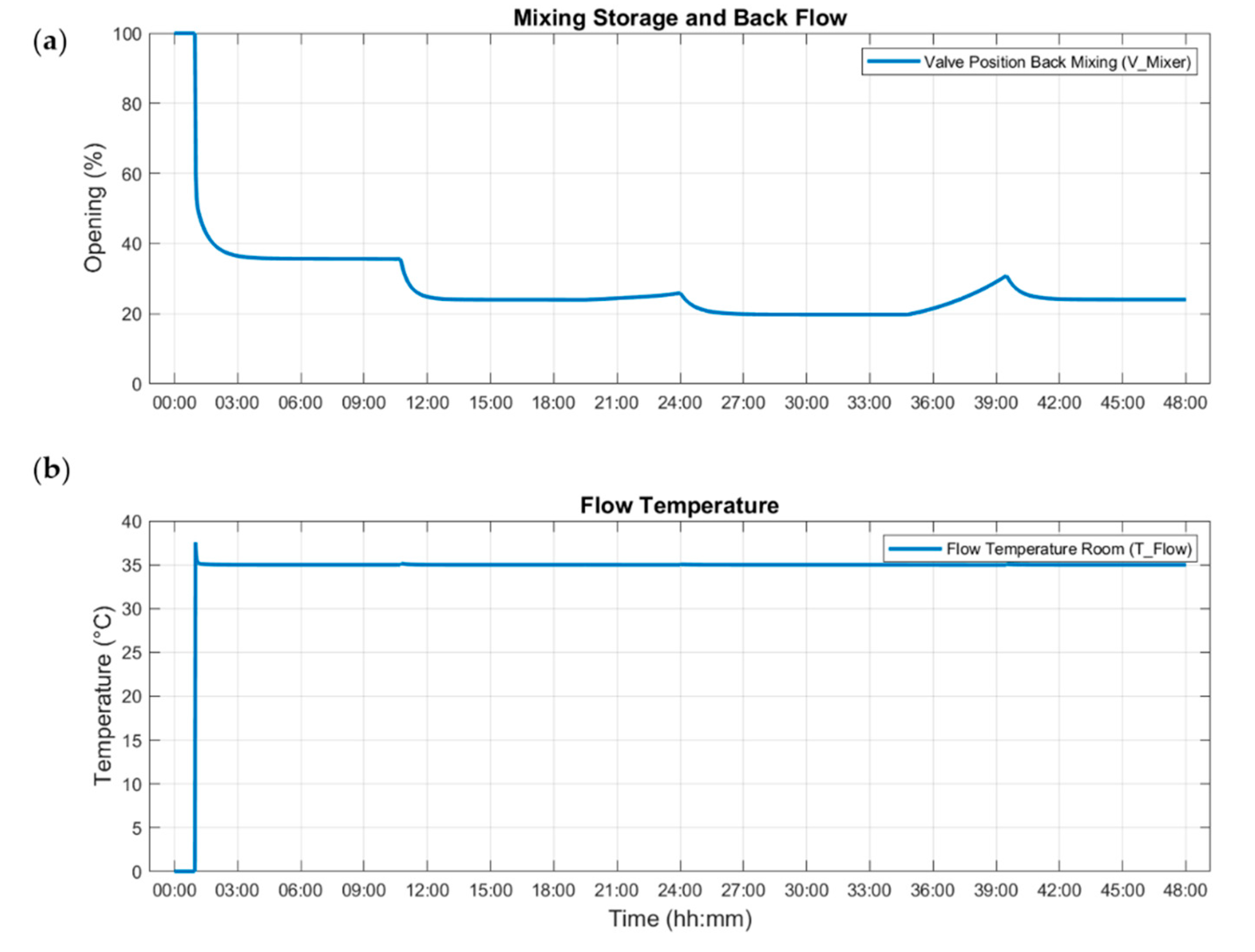 Energies 13 04403 g008