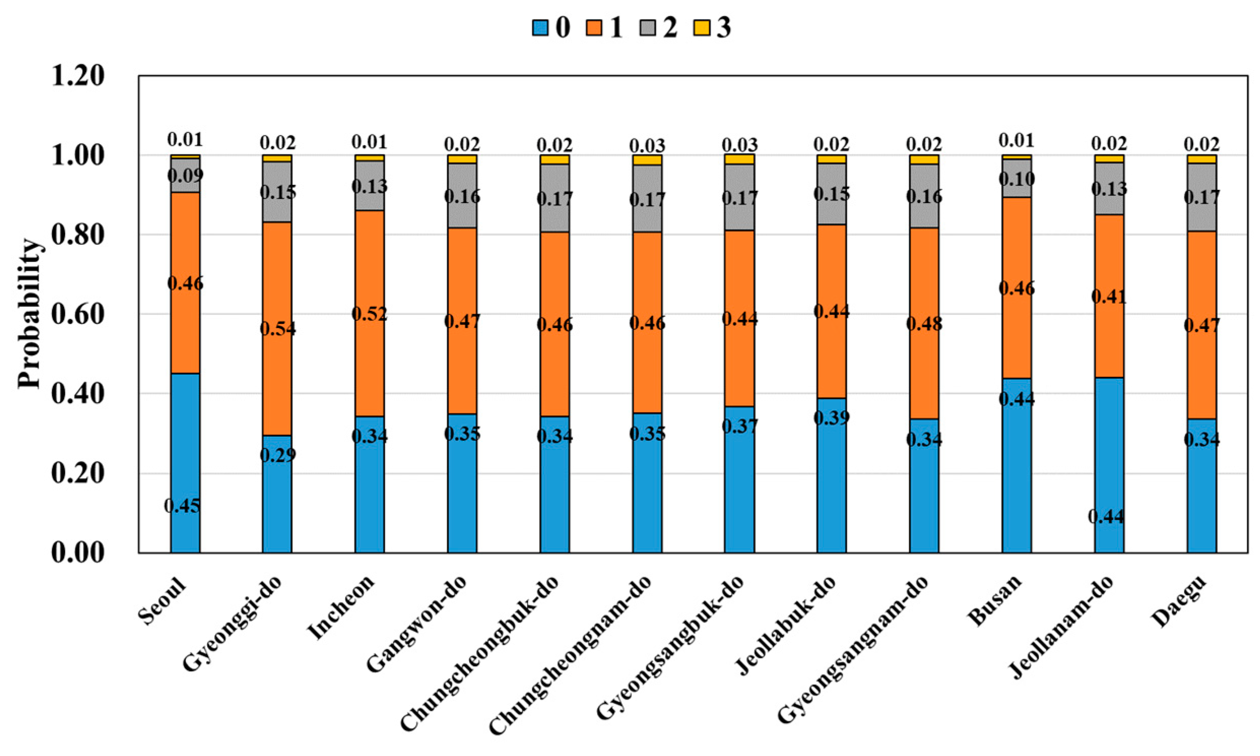 Energies 13 04404 g007