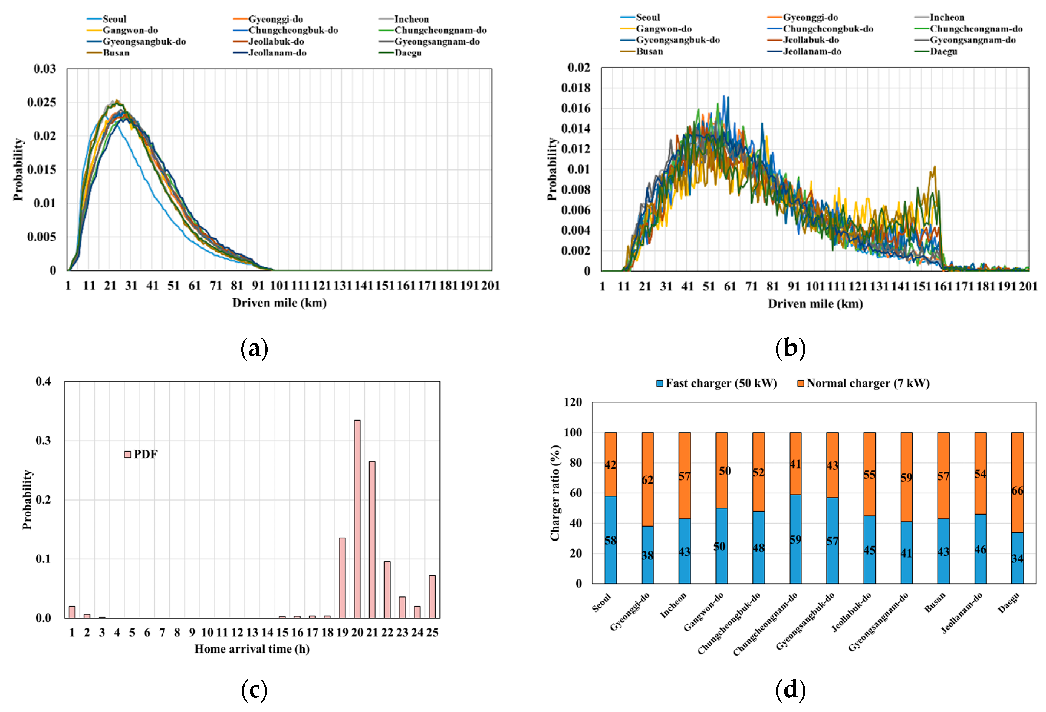 Energies 13 04404 g009