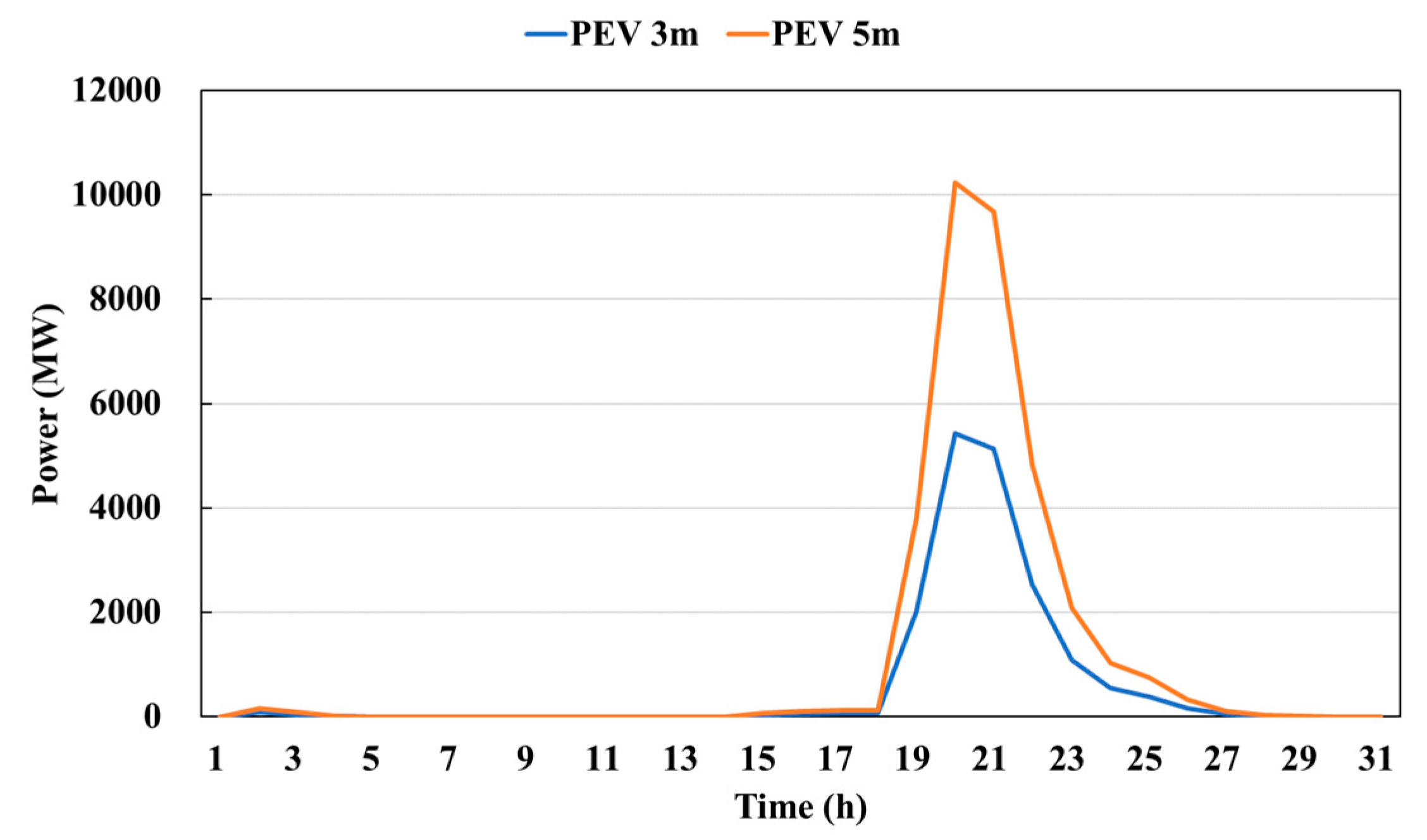 Energies 13 04404 g012