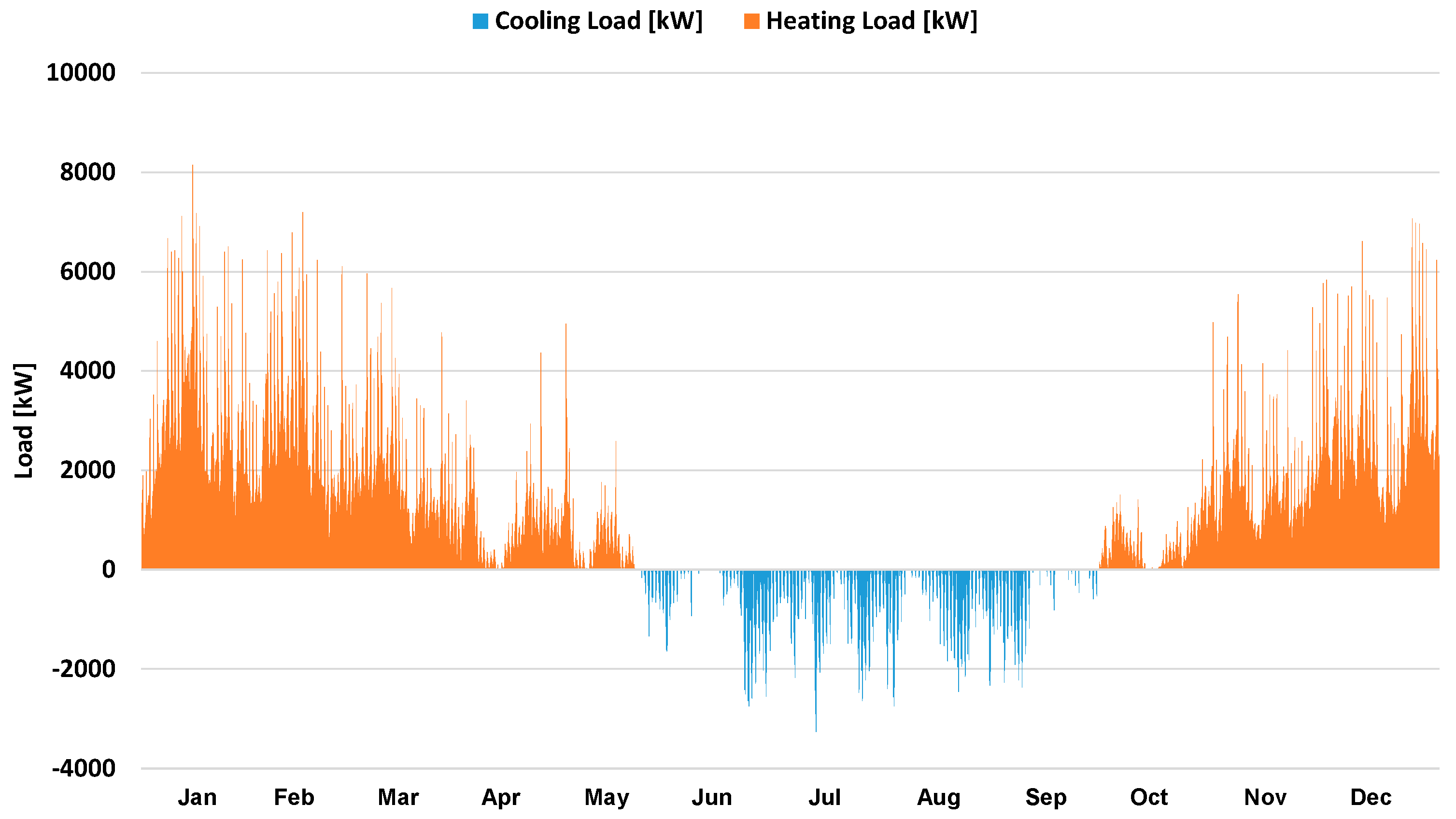 Energies 13 04405 g001