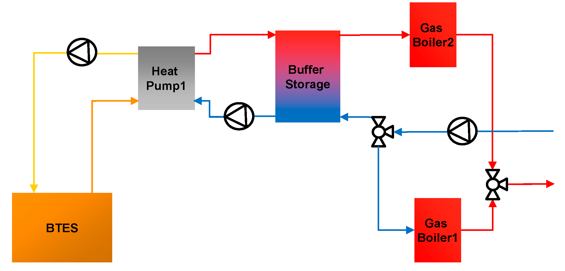 Energies 13 04405 g004