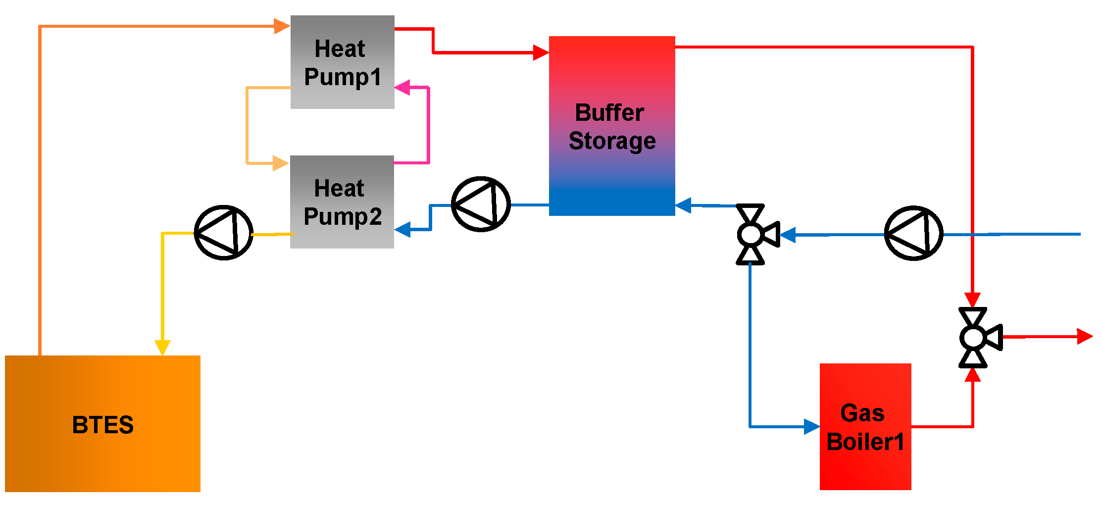 Energies 13 04405 g005