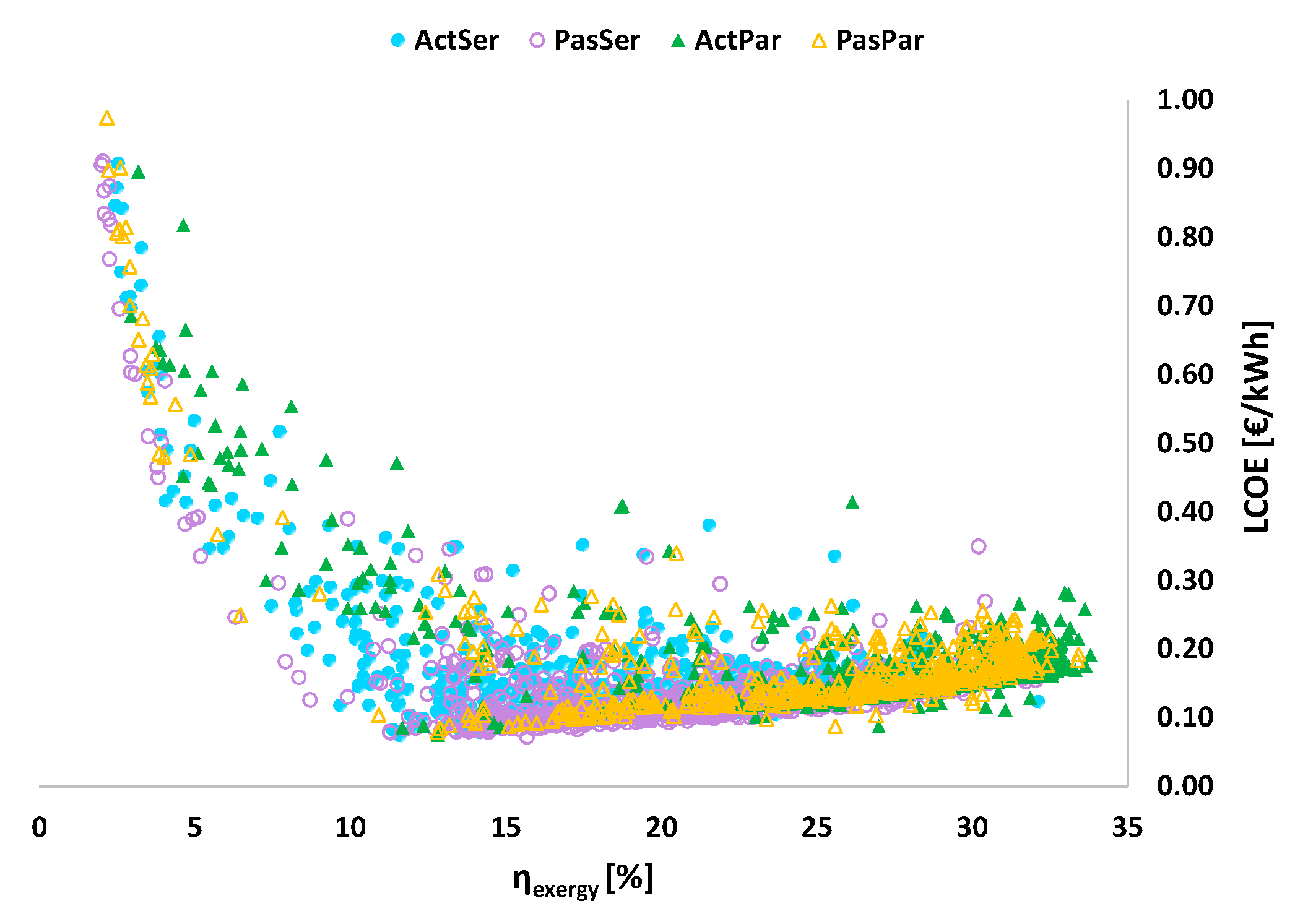 Energies 13 04405 g007