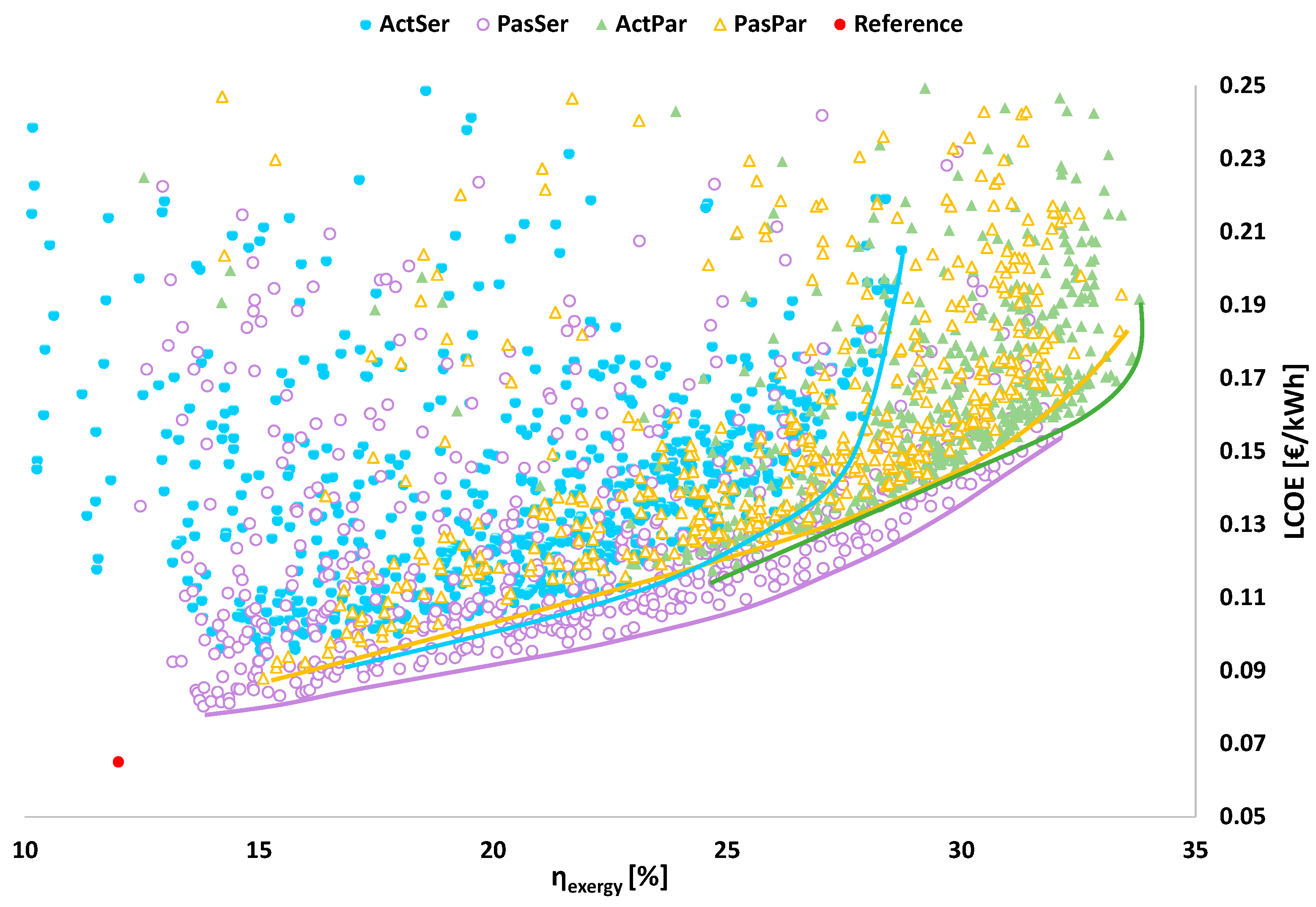 Energies 13 04405 g008