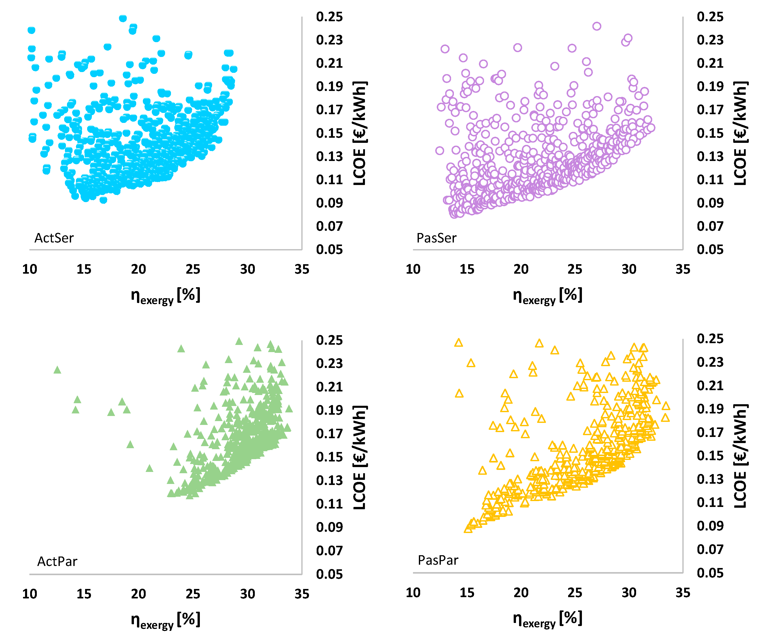 Energies 13 04405 g009
