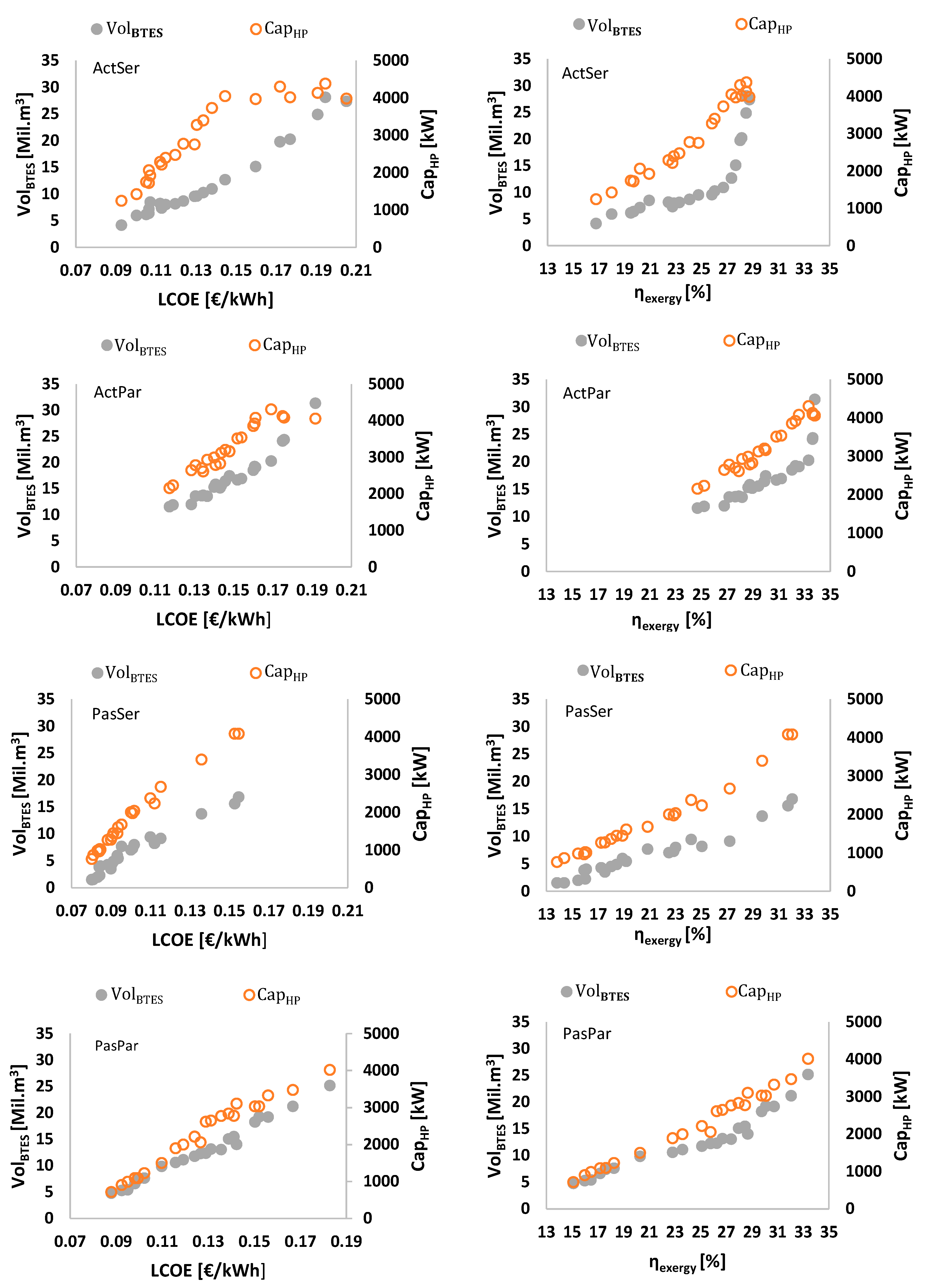 Energies 13 04405 g010