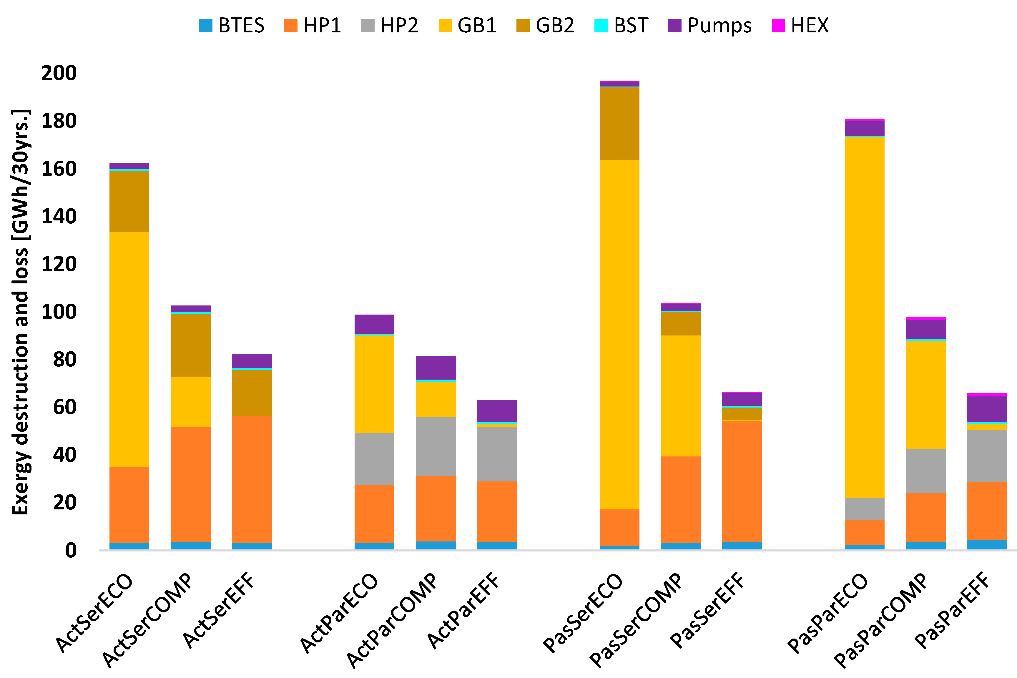 Energies 13 04405 g012