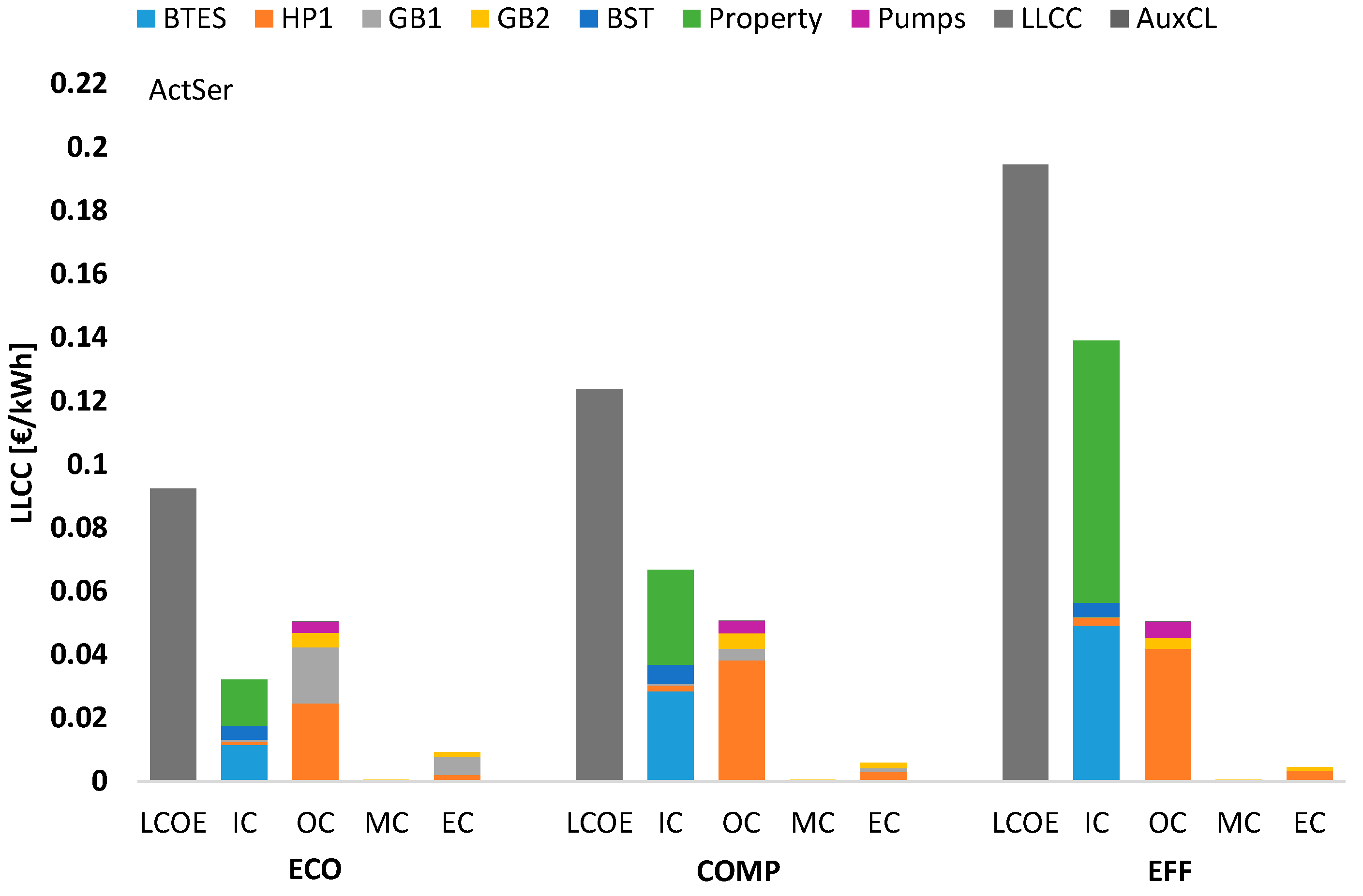 Energies 13 04405 g013