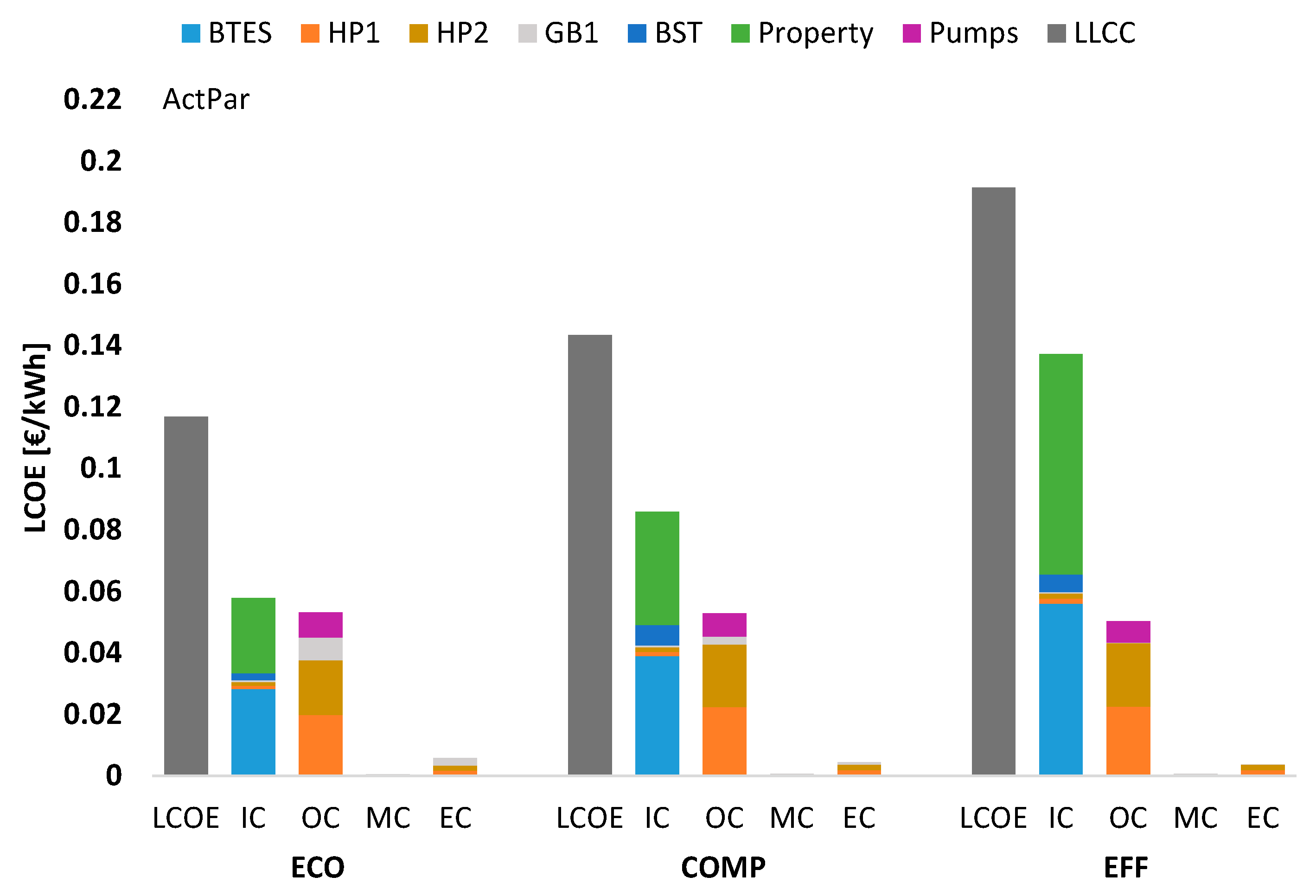 Energies 13 04405 g014