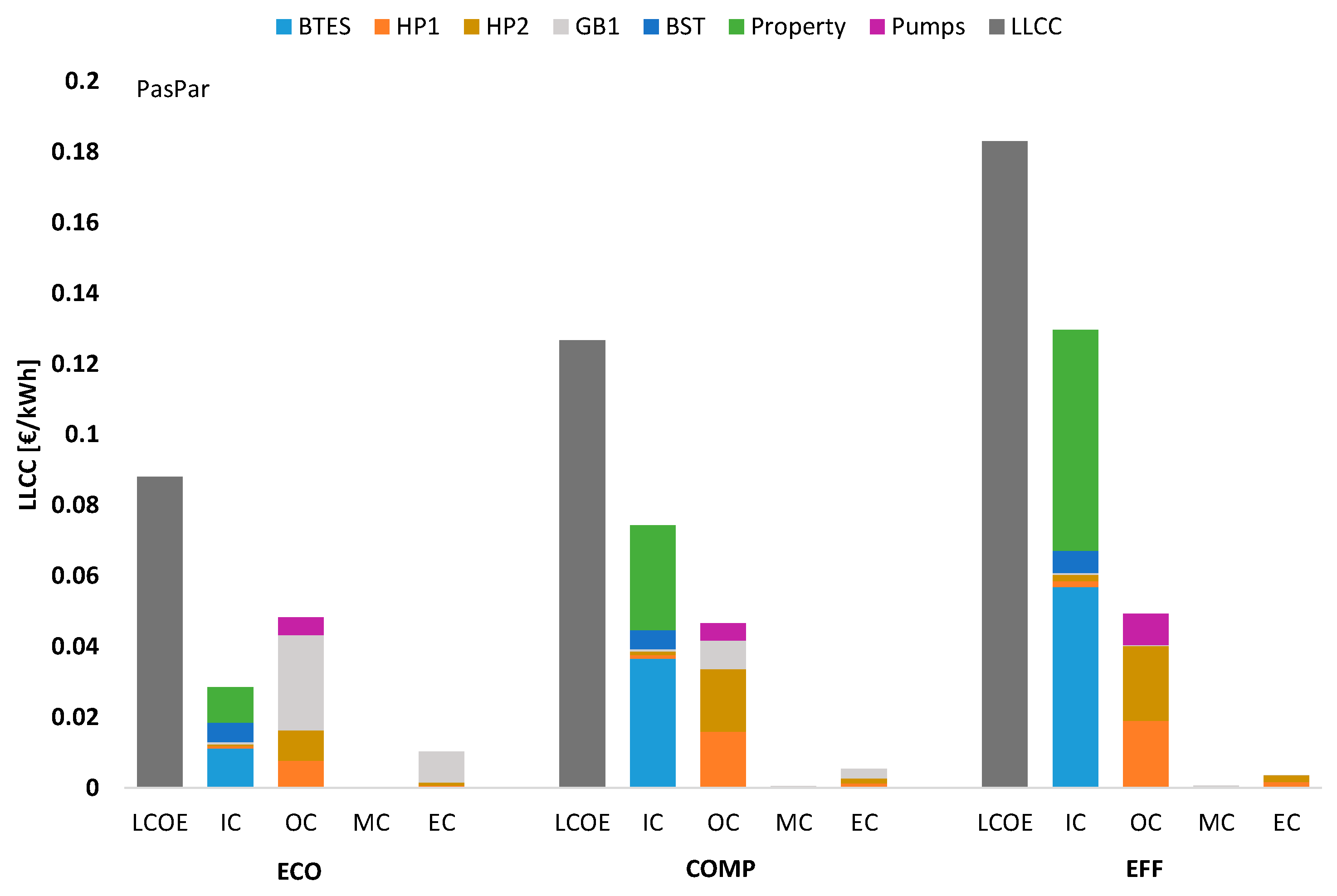 Energies 13 04405 g016