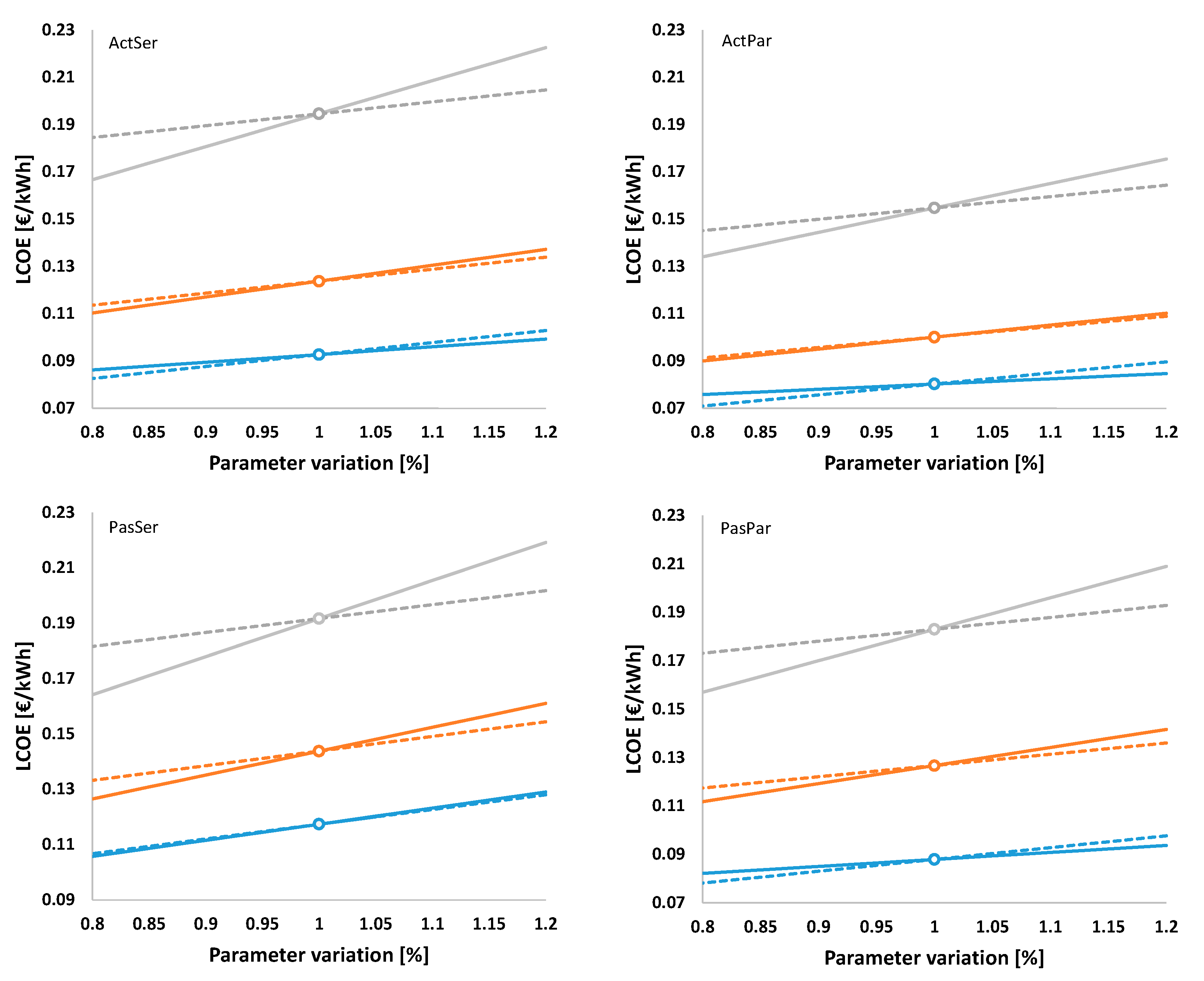 Energies 13 04405 g017
