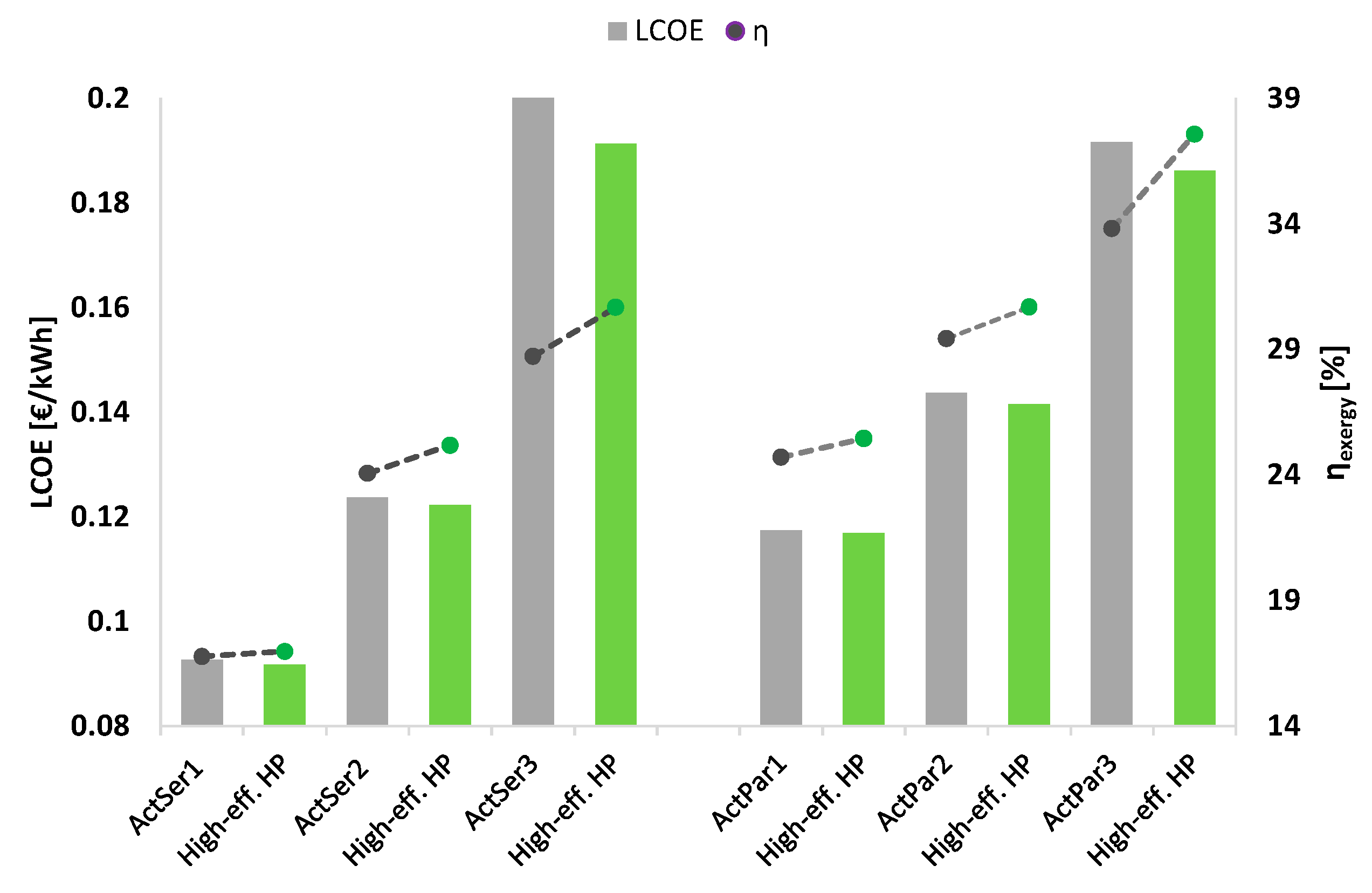 Energies 13 04405 g018
