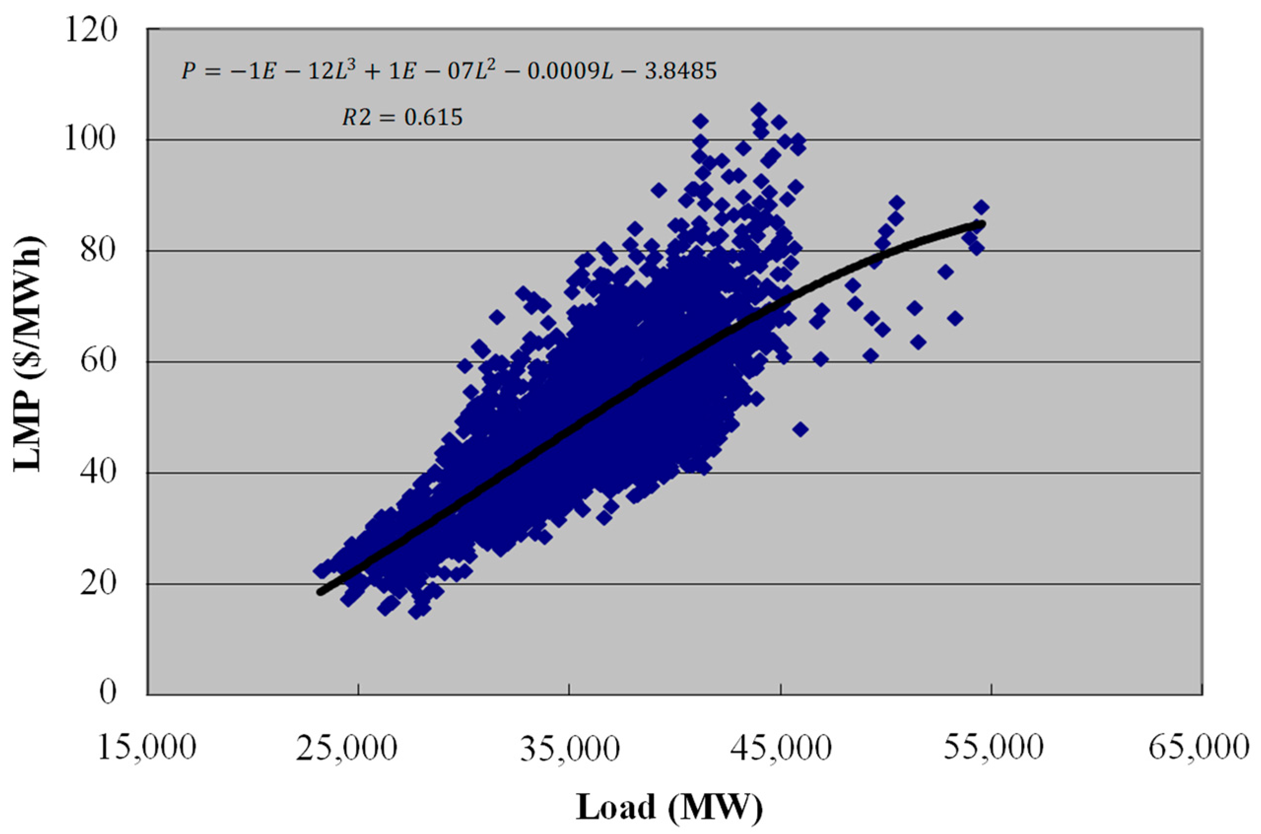 Energies 13 04408 g001