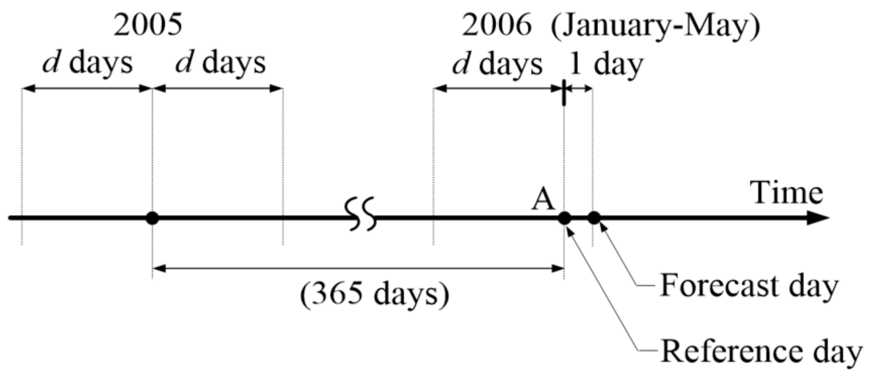Energies 13 04408 g002