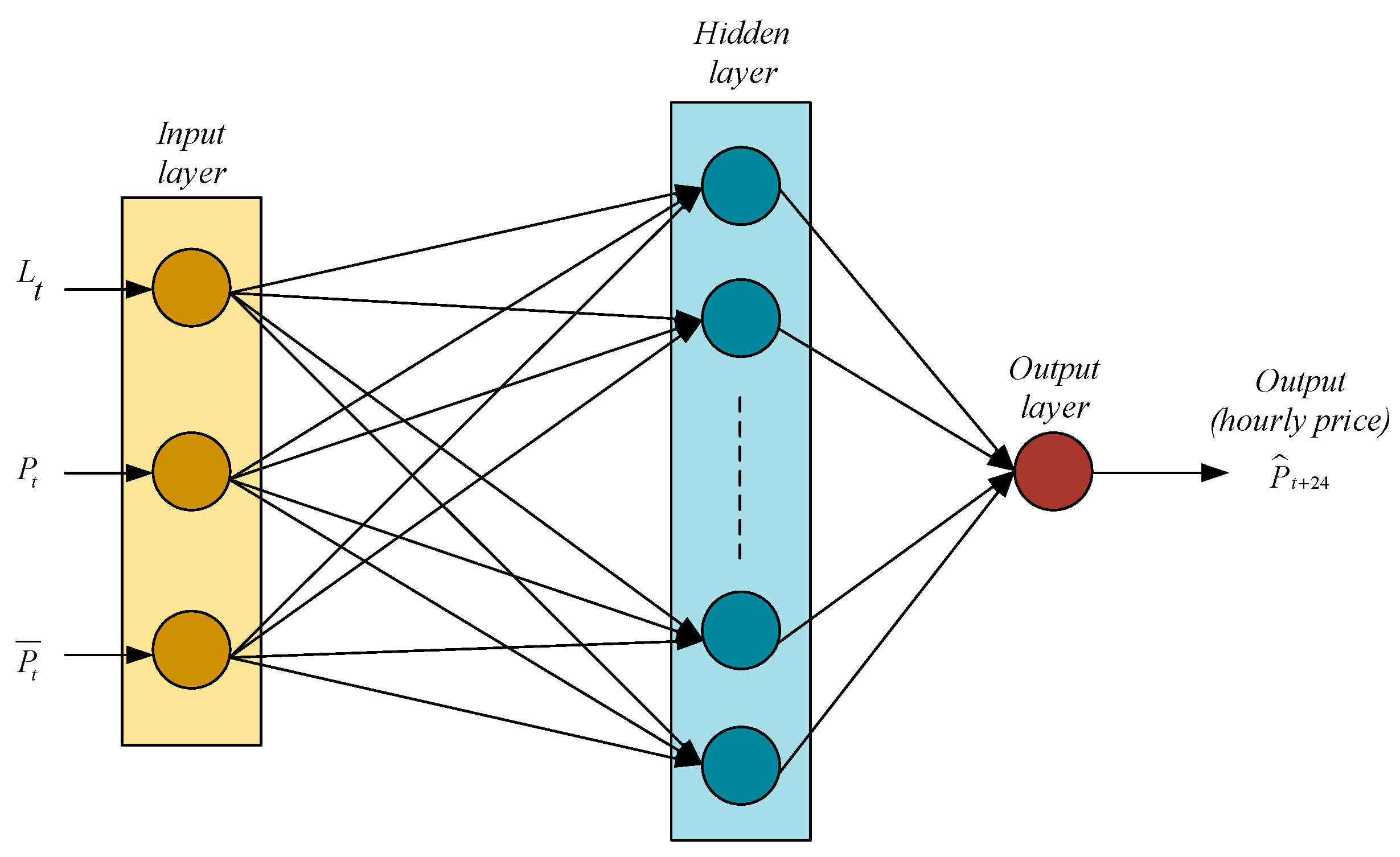 Energies 13 04408 g005