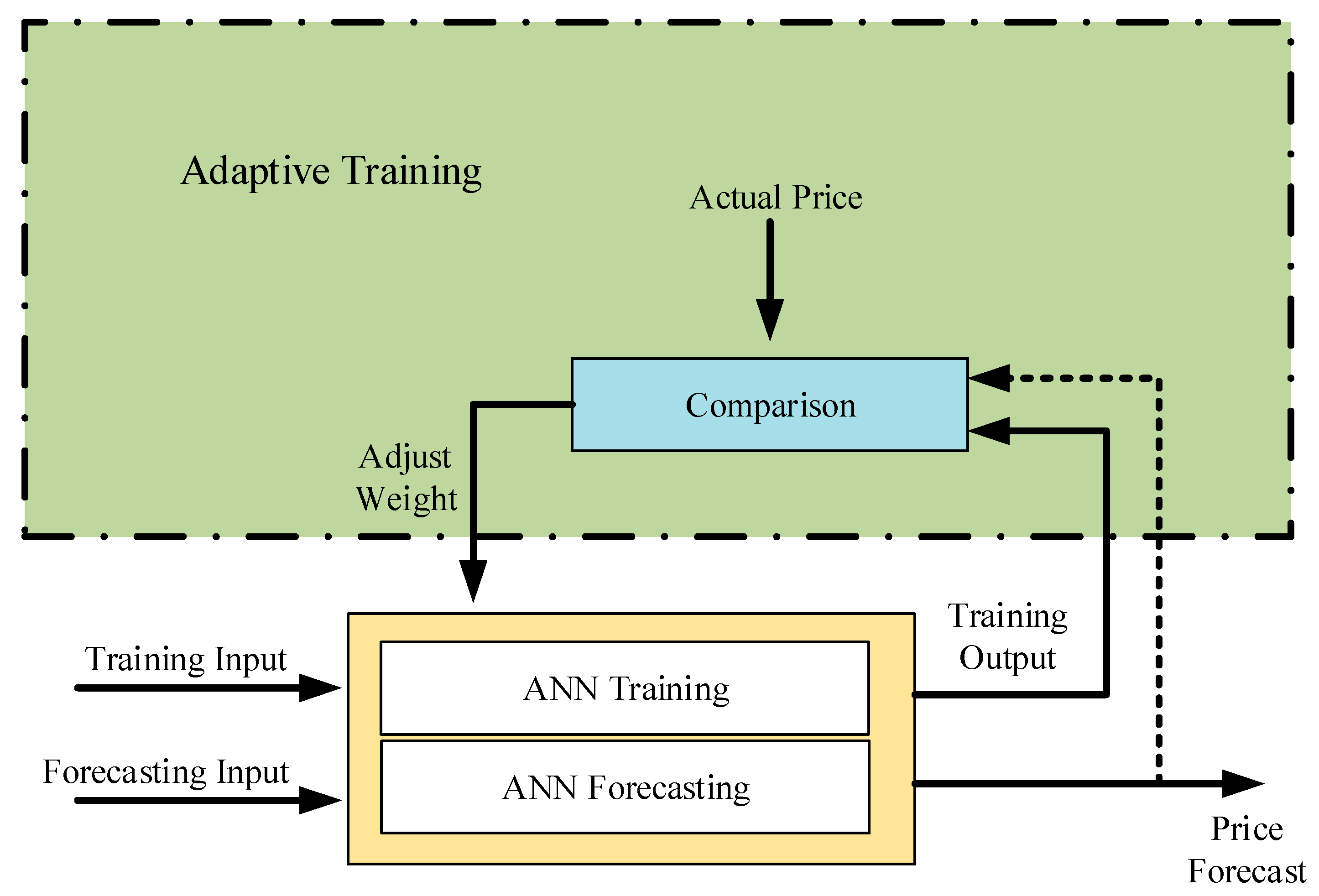 Energies 13 04408 g006