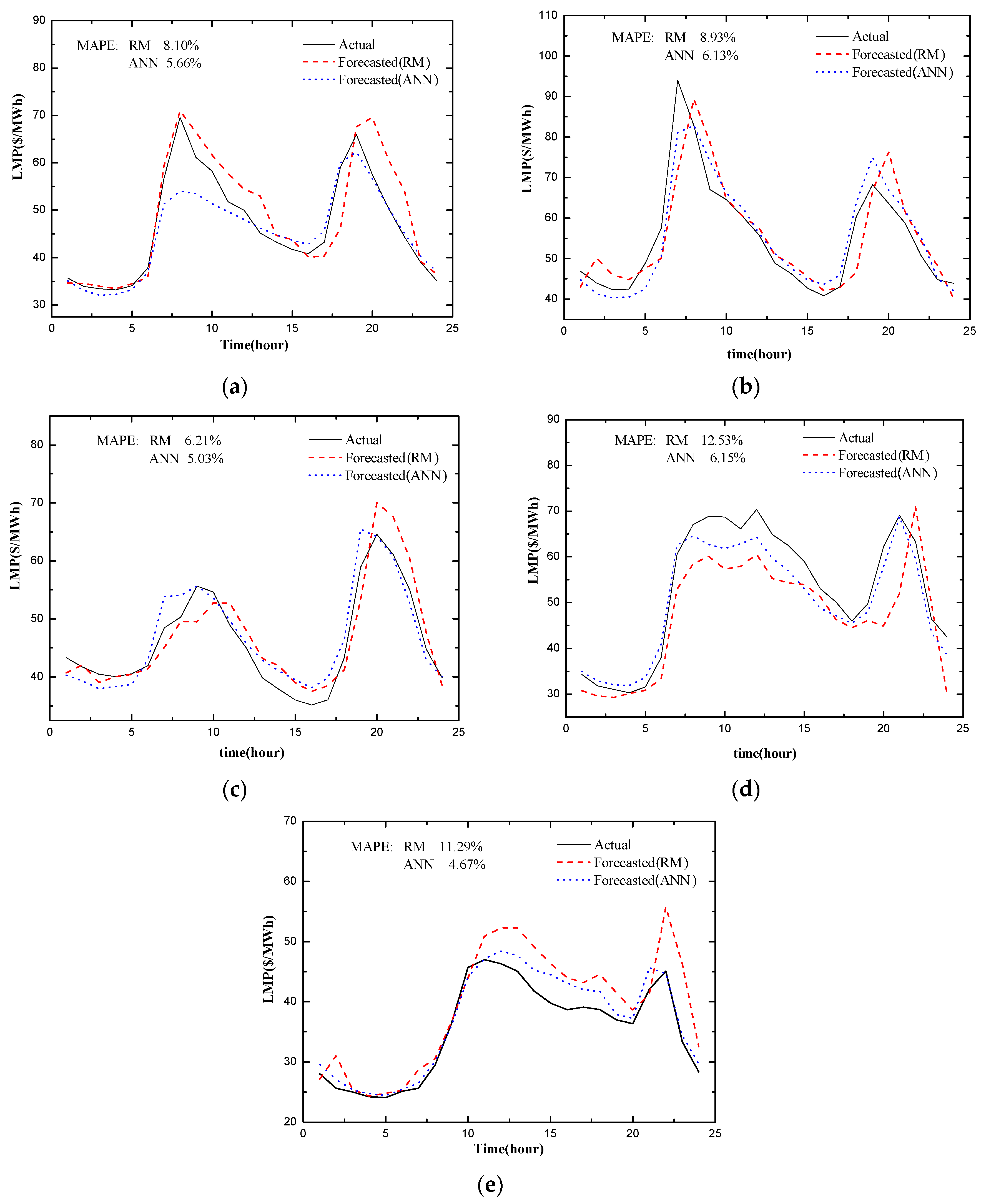 Energies 13 04408 g007