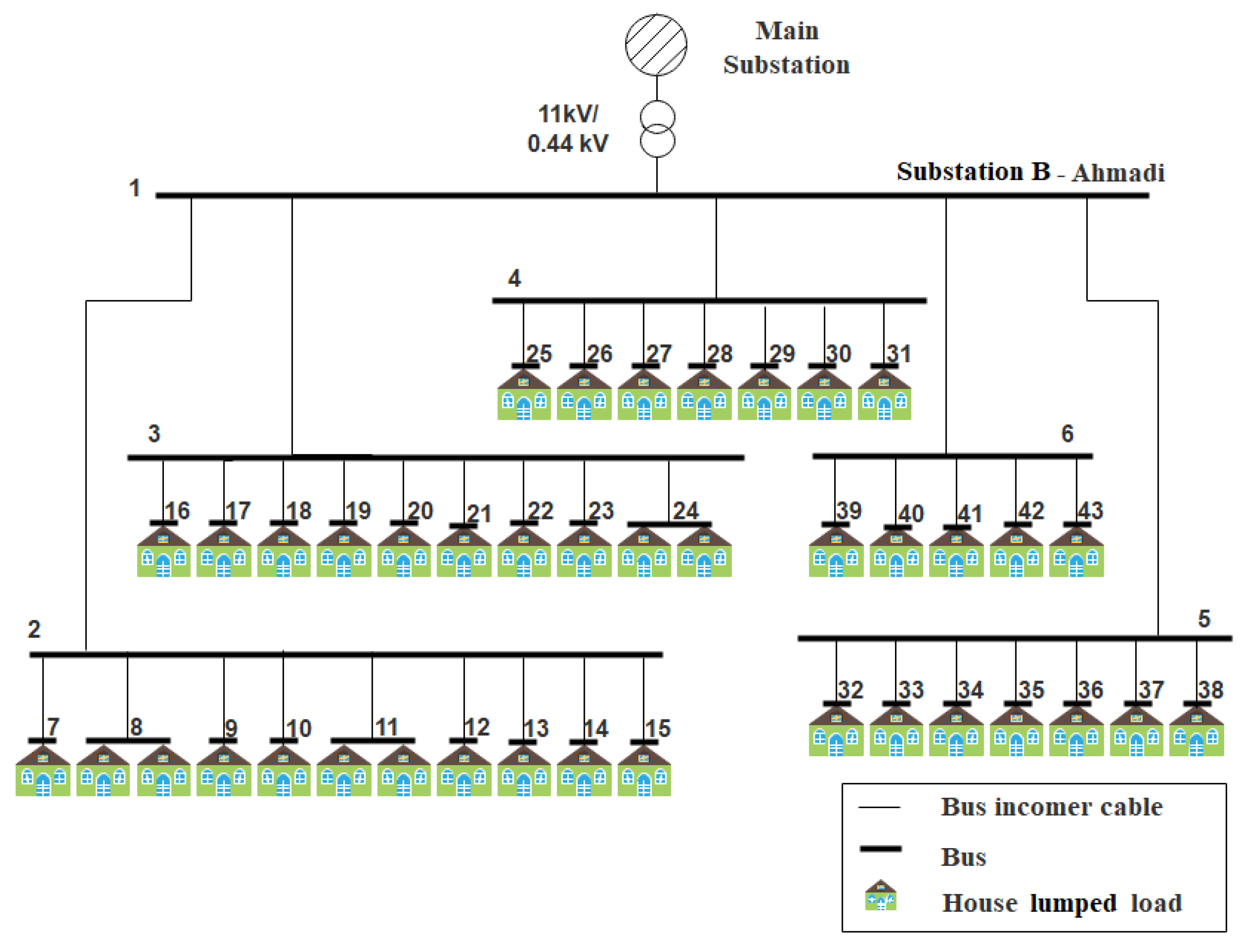 Energies 13 04409 g004 Energies 13 04409 g004