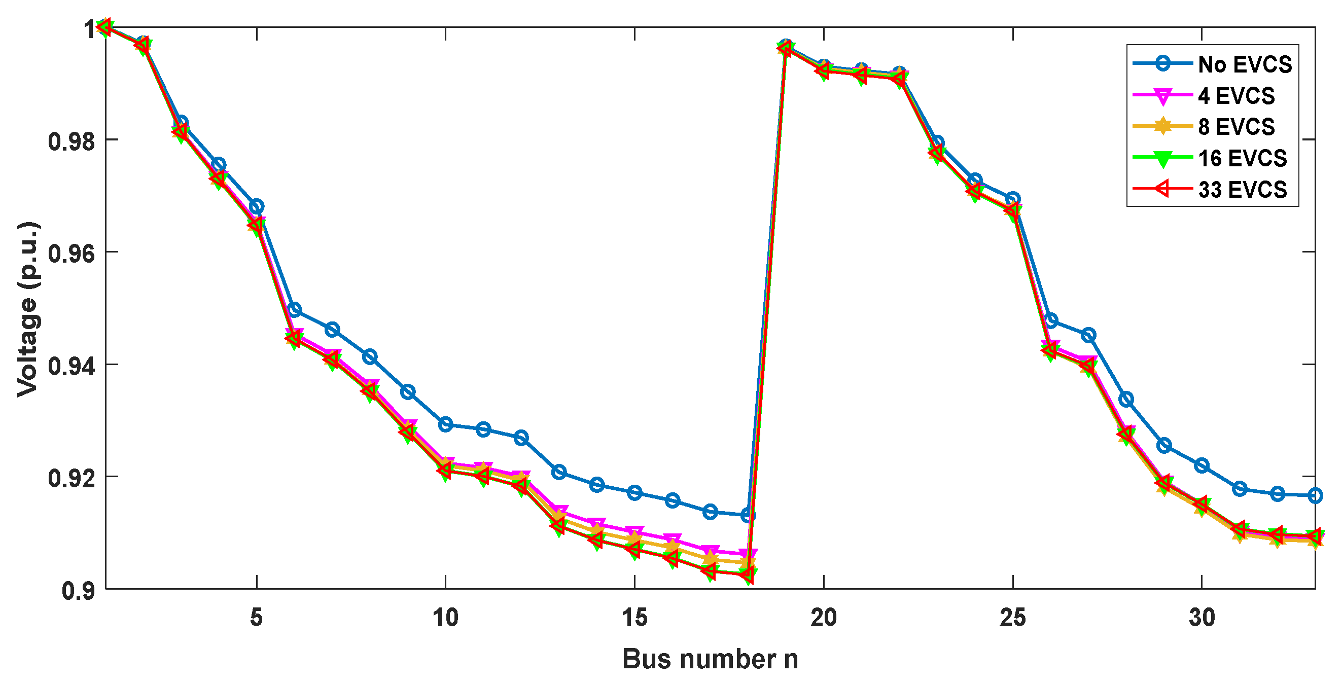 Energies 13 04409 g006 Energies 13 04409 g006