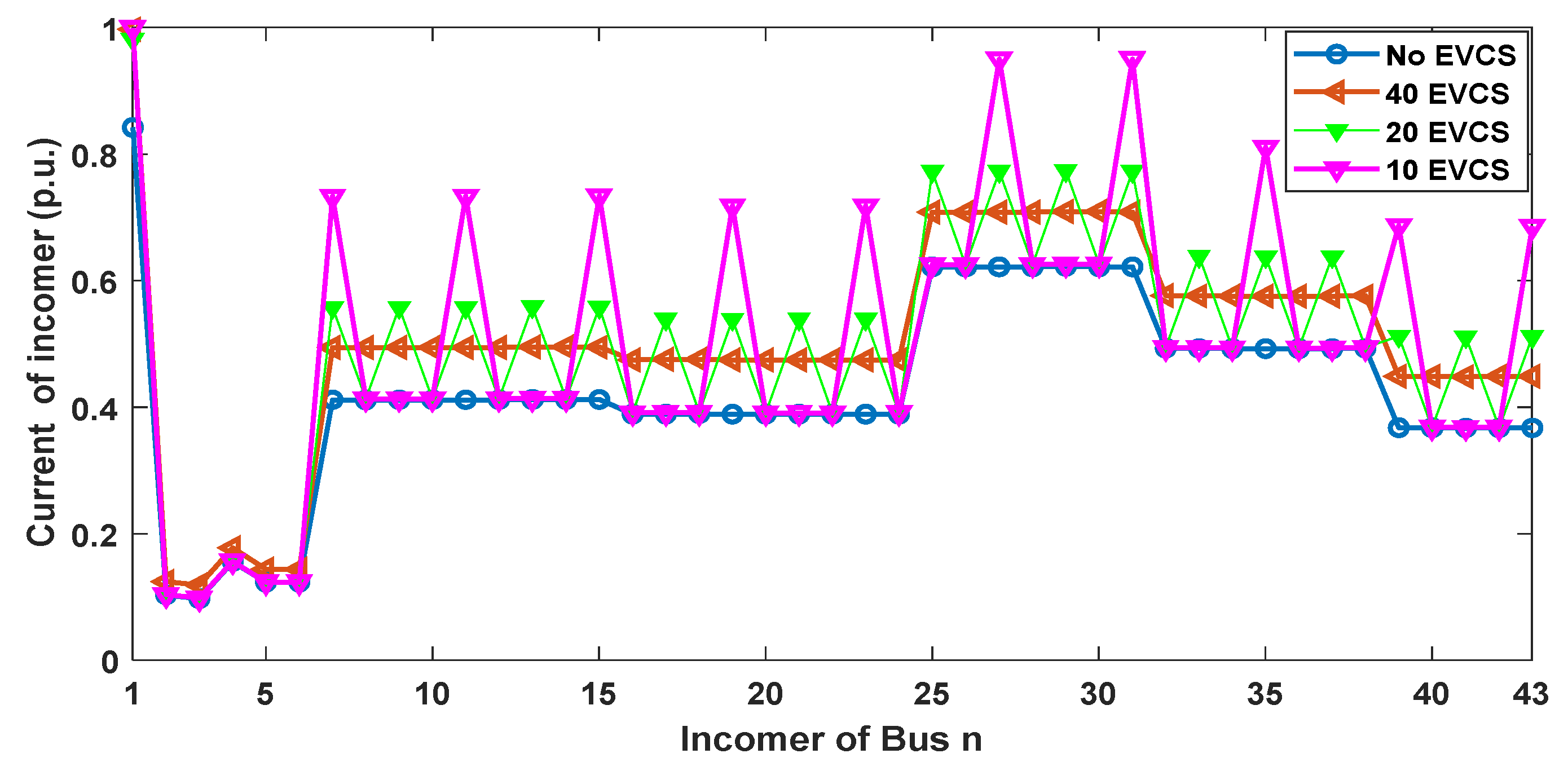 Energies 13 04409 g008 Energies 13 04409 g008