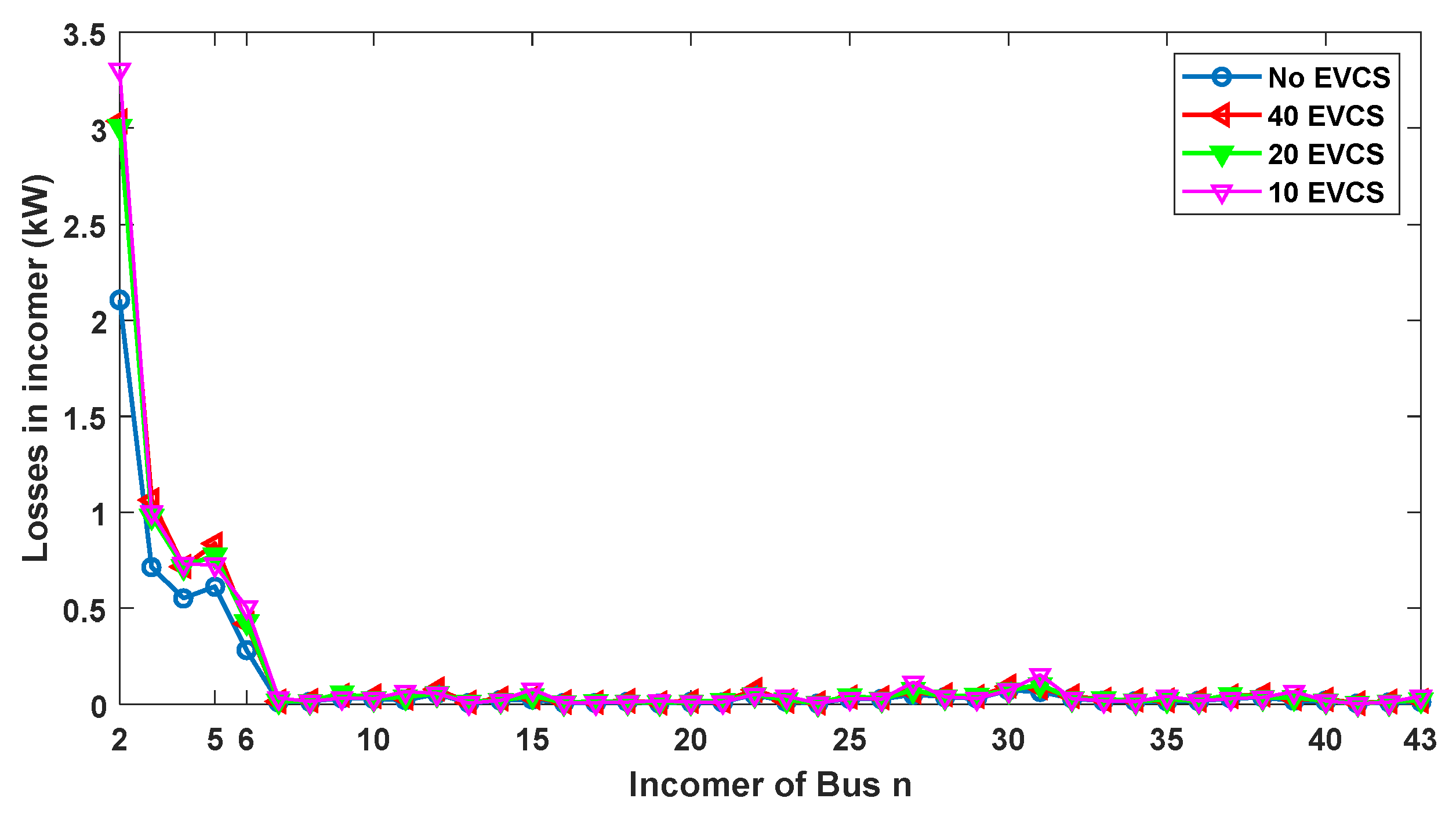 Energies 13 04409 g010 Energies 13 04409 g010