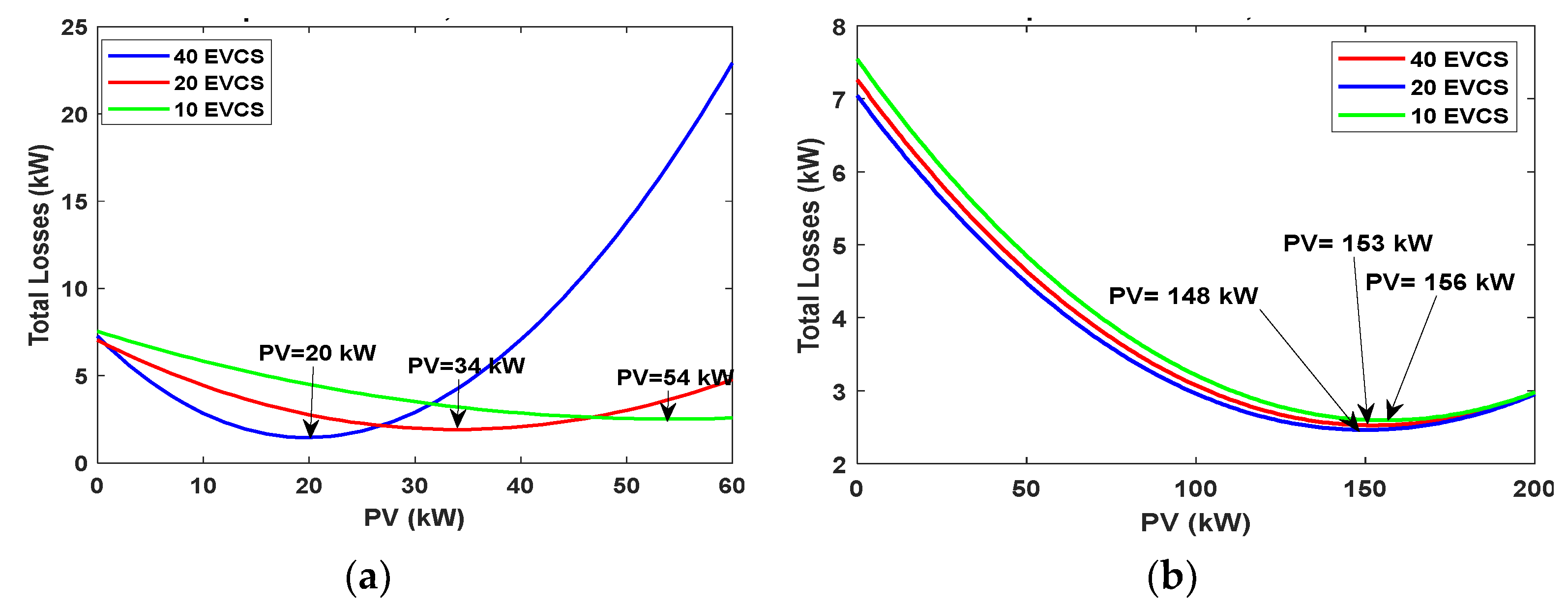 Energies 13 04409 g012 Energies 13 04409 g012