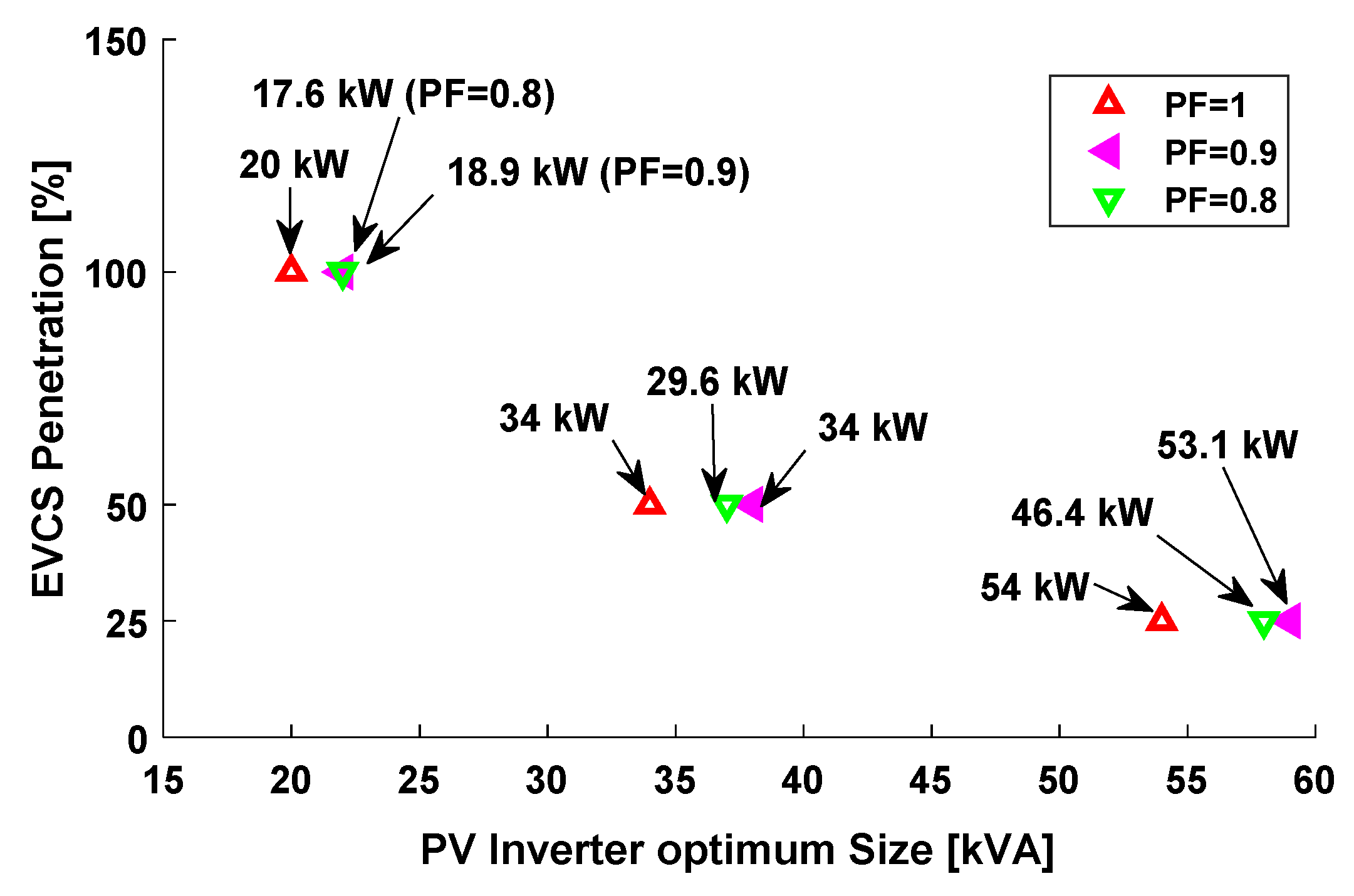 Energies 13 04409 g013 Energies 13 04409 g013
