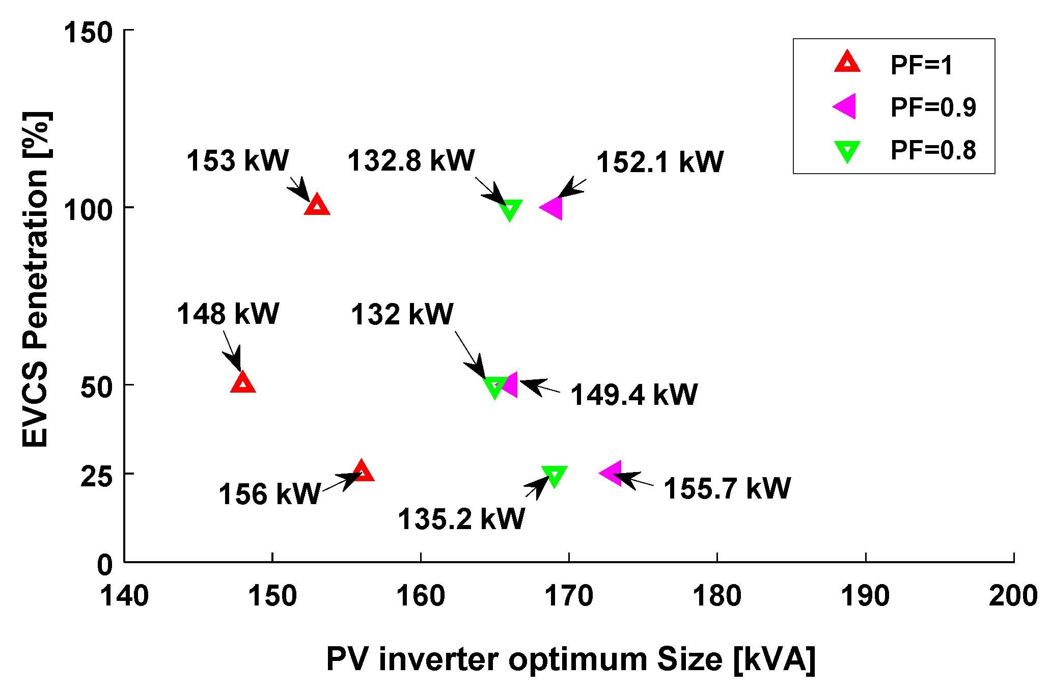Energies 13 04409 g014 Energies 13 04409 g014