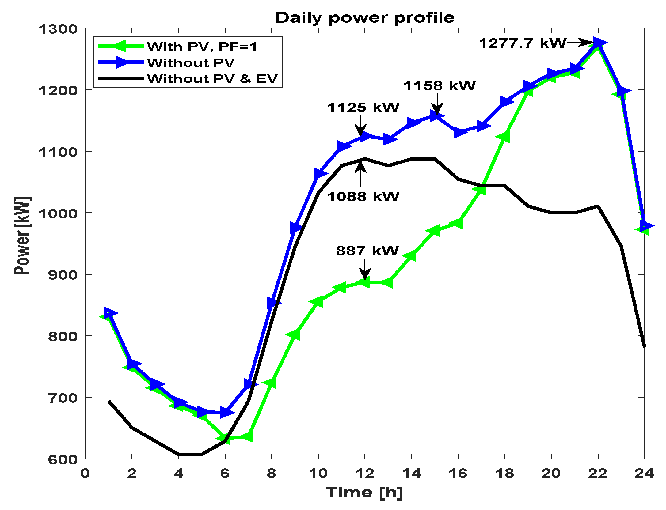 Energies 13 04409 g015 Energies 13 04409 g015