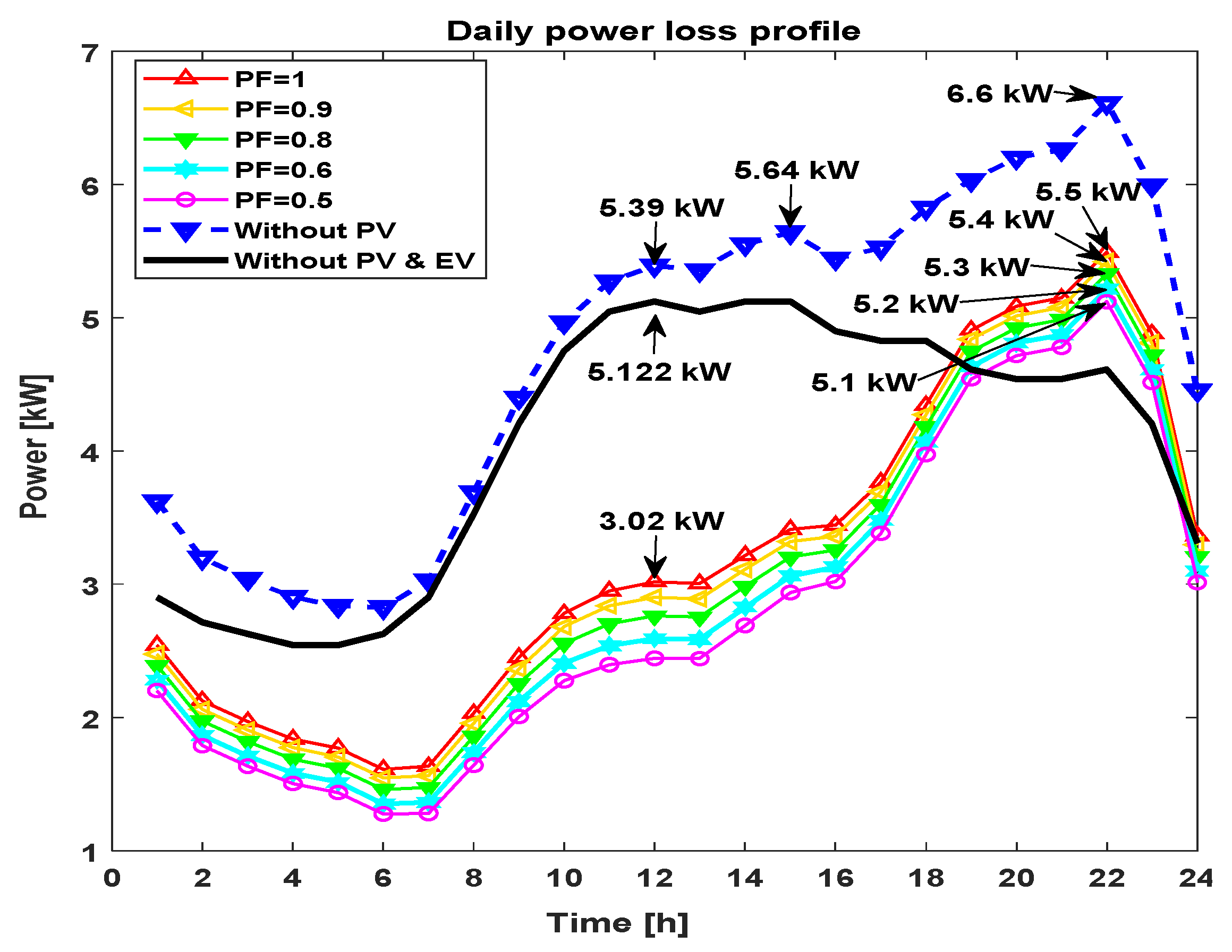 Energies 13 04409 g016 Energies 13 04409 g016
