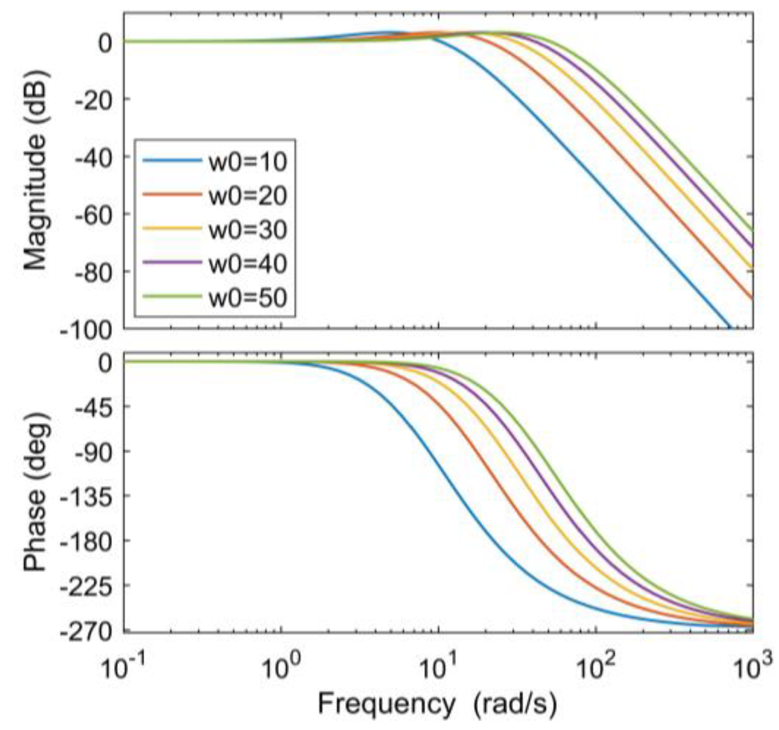 Energies 13 04412 g004