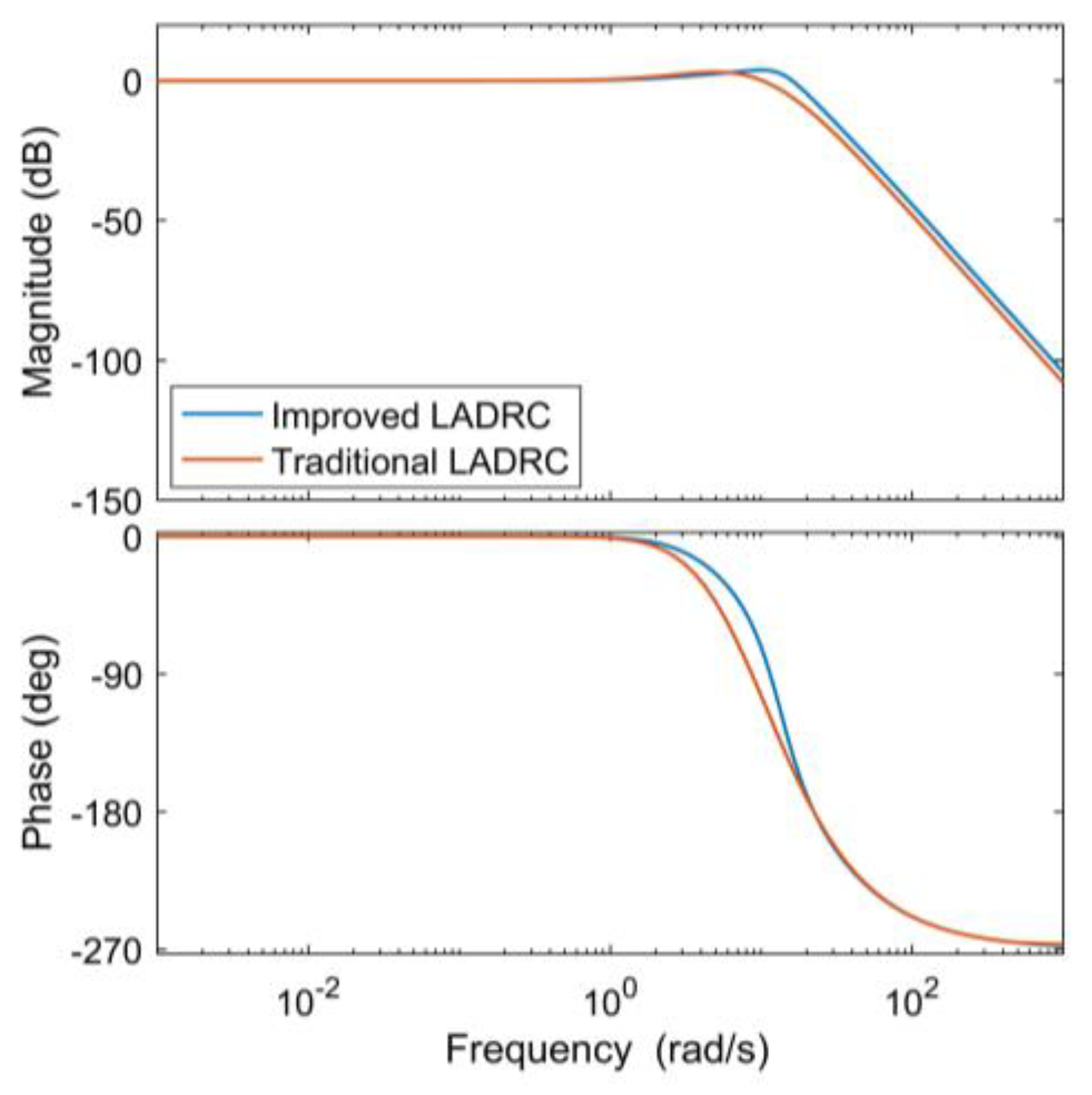 Energies 13 04412 g007