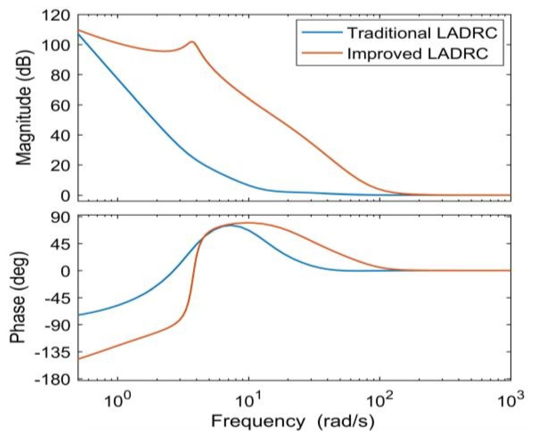 Energies 13 04412 g013
