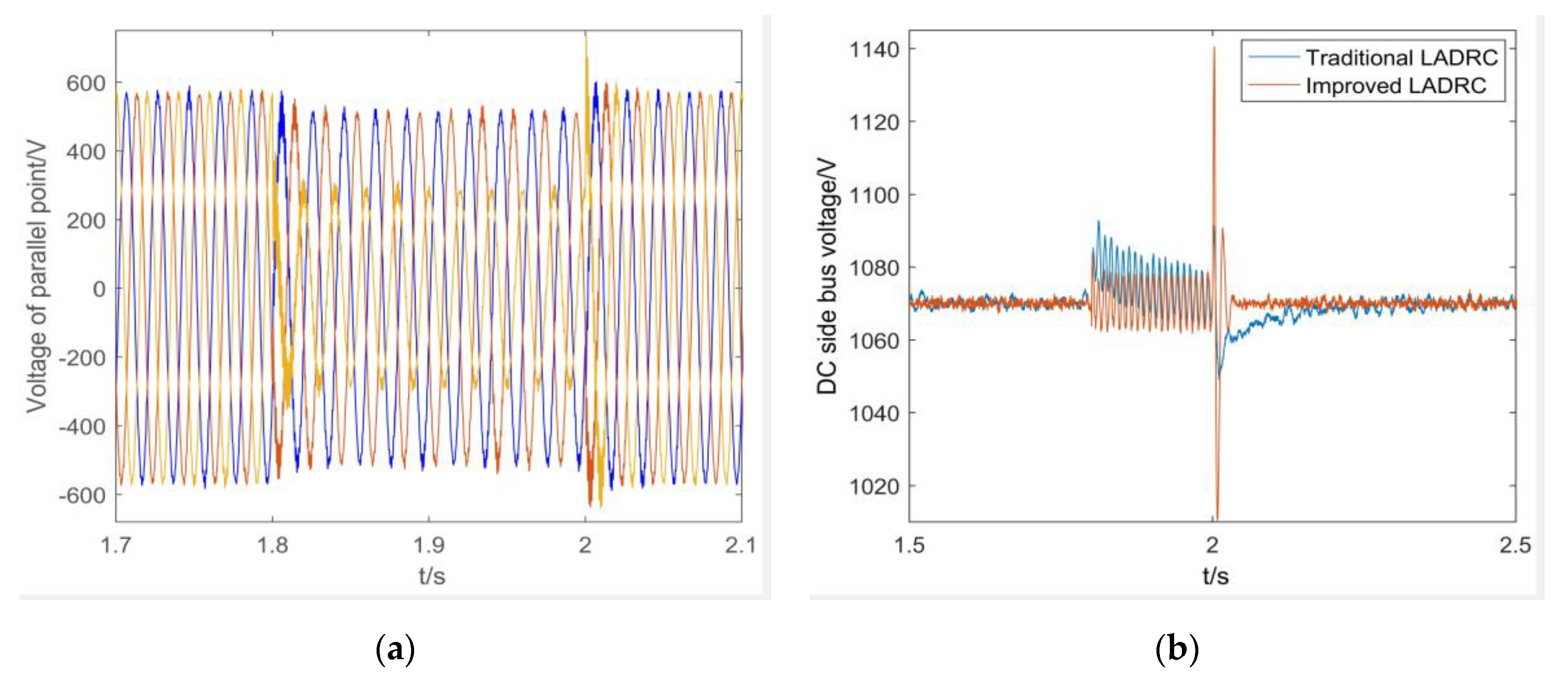 Energies 13 04412 g015