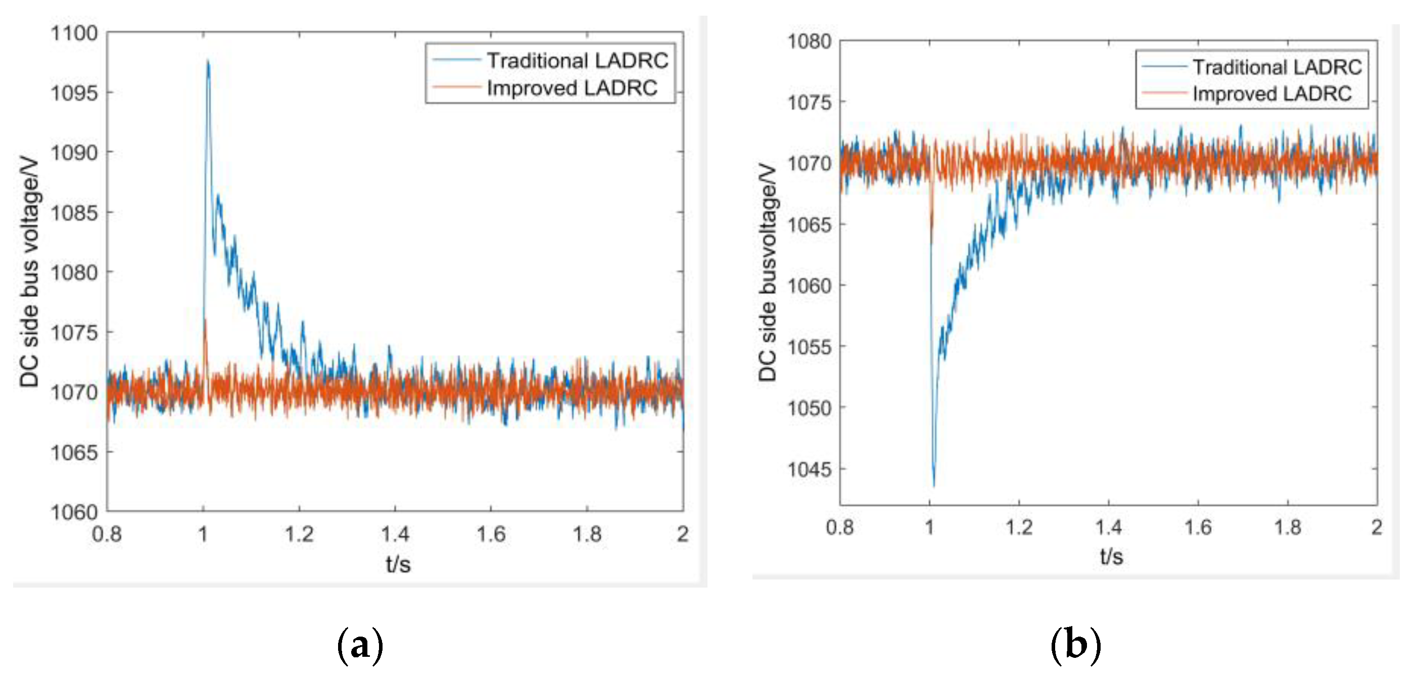 Energies 13 04412 g016