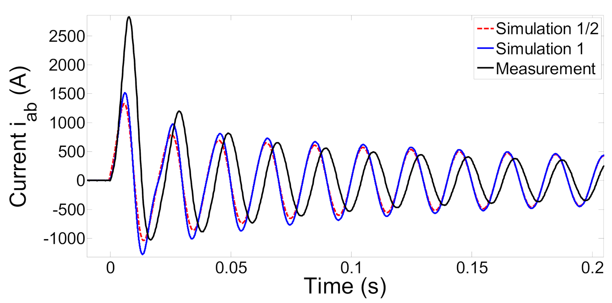 Energies 13 04416 g006