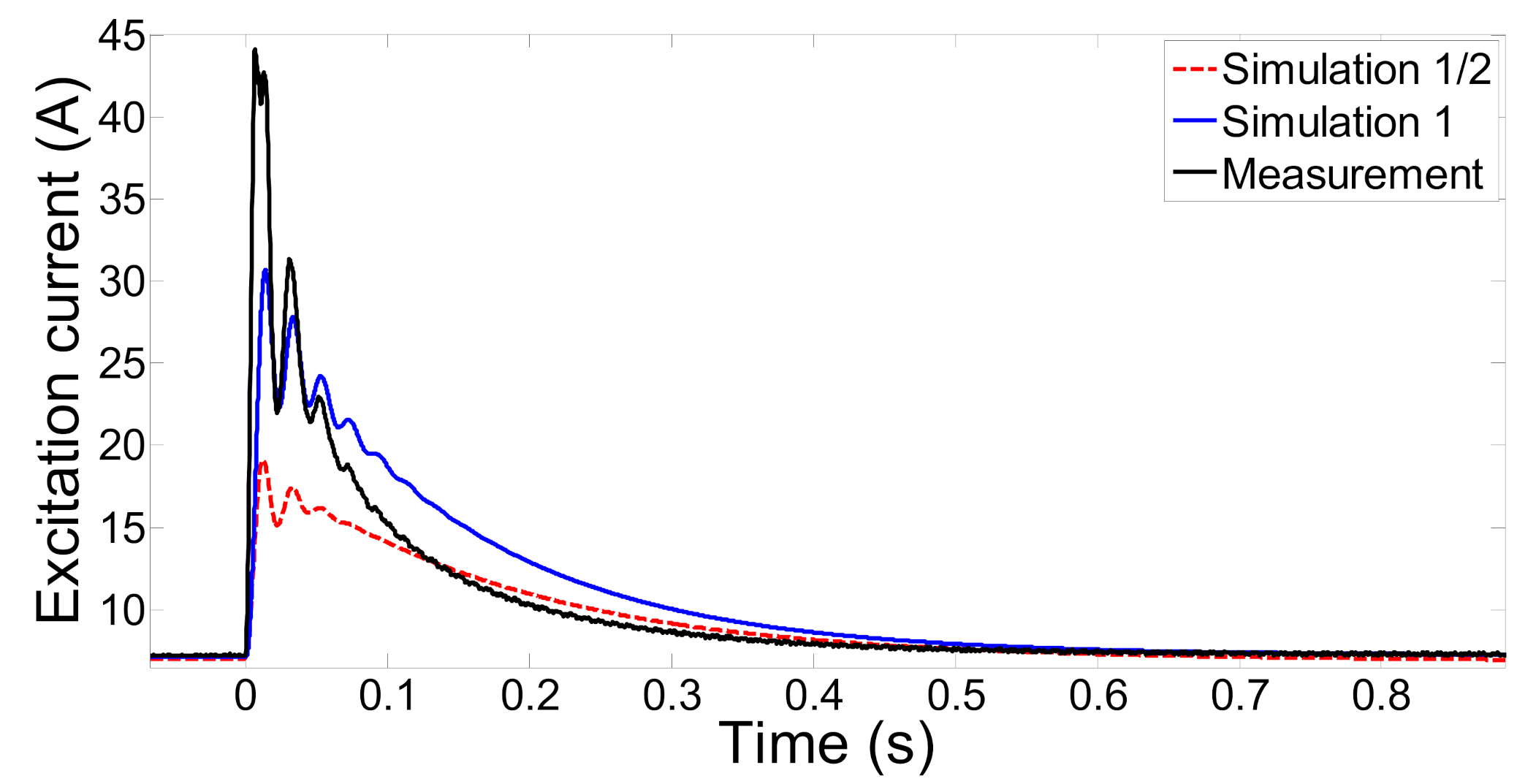 Energies 13 04416 g007