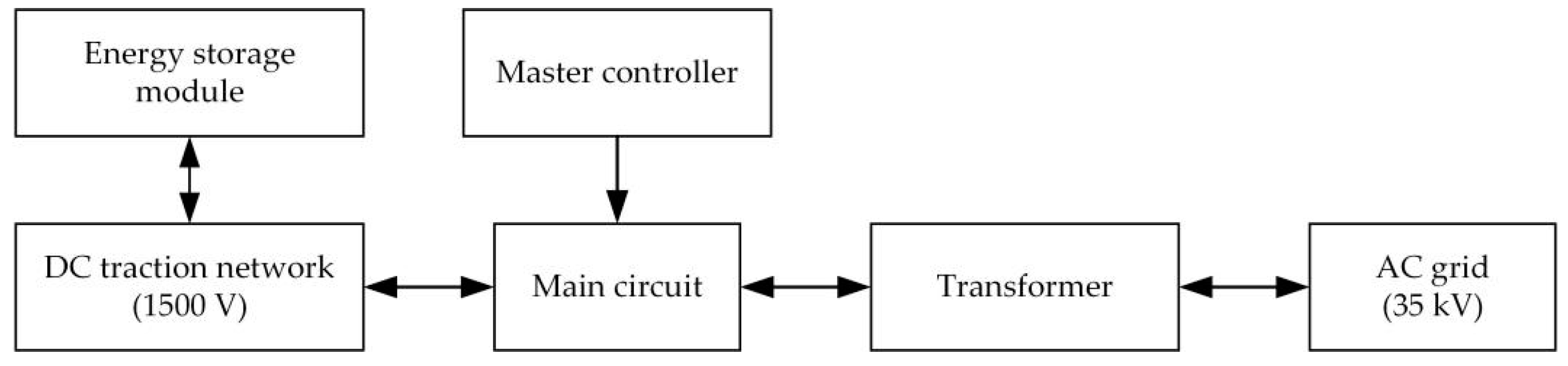 Energies 13 04418 g002