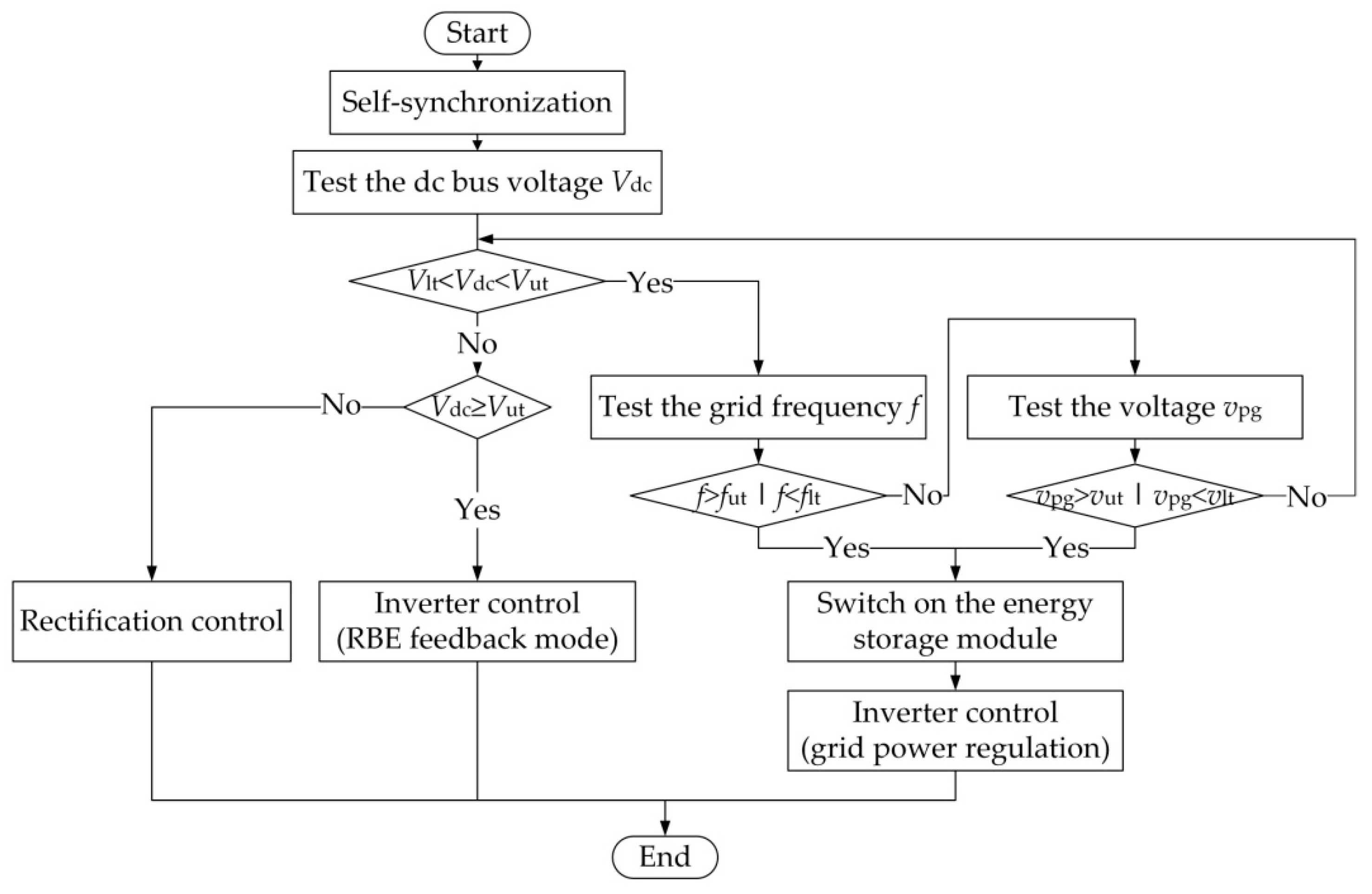 Energies 13 04418 g007