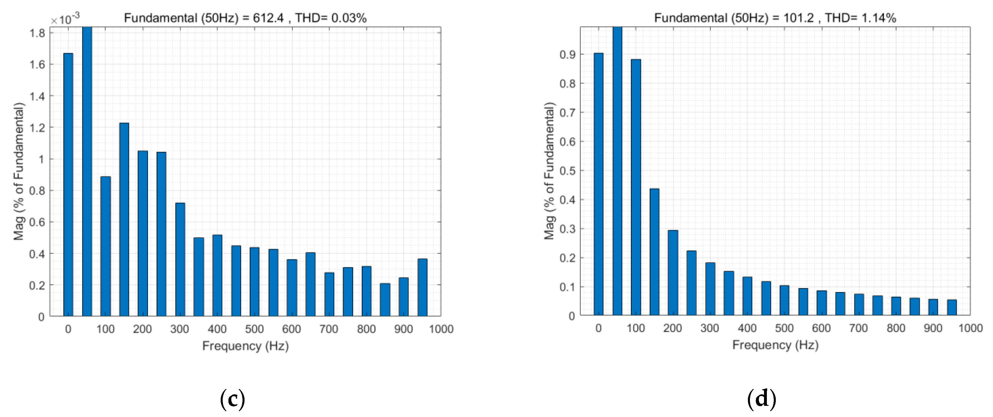 Energies 13 04418 g014b