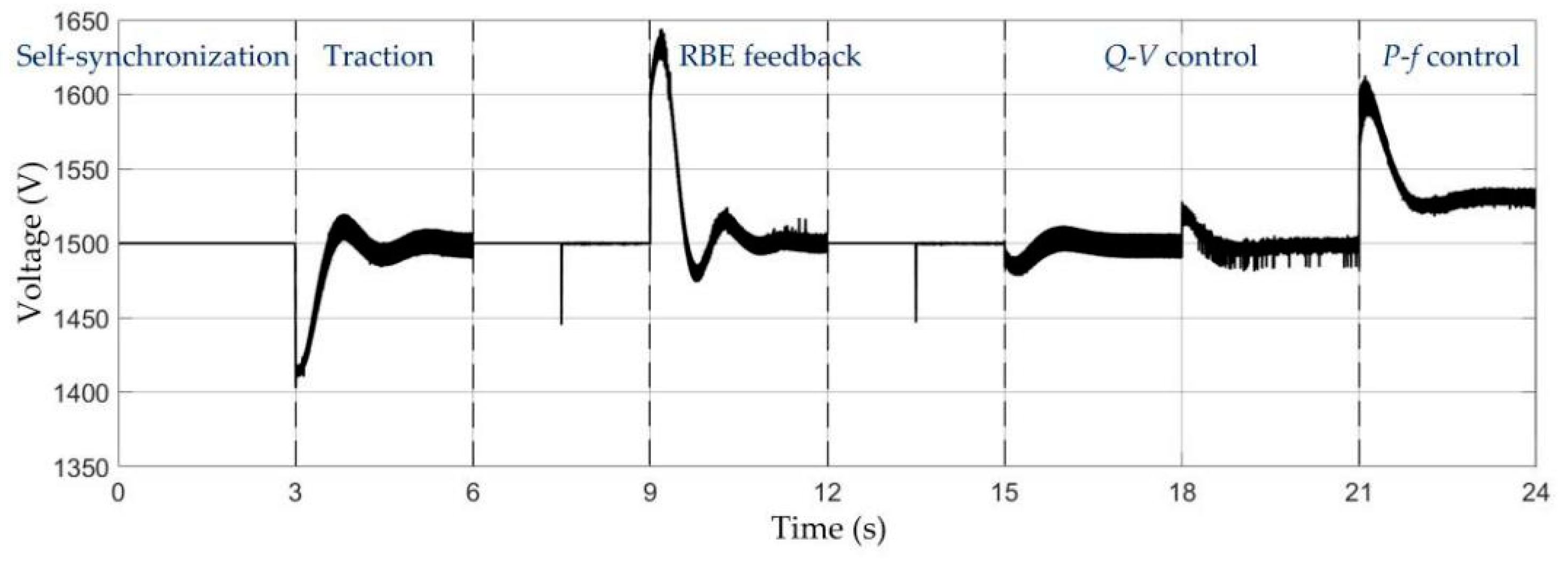 Energies 13 04418 g015