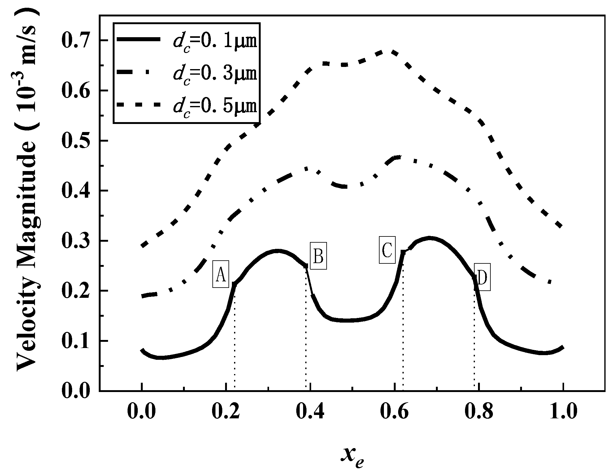 Energies 13 04421 g007