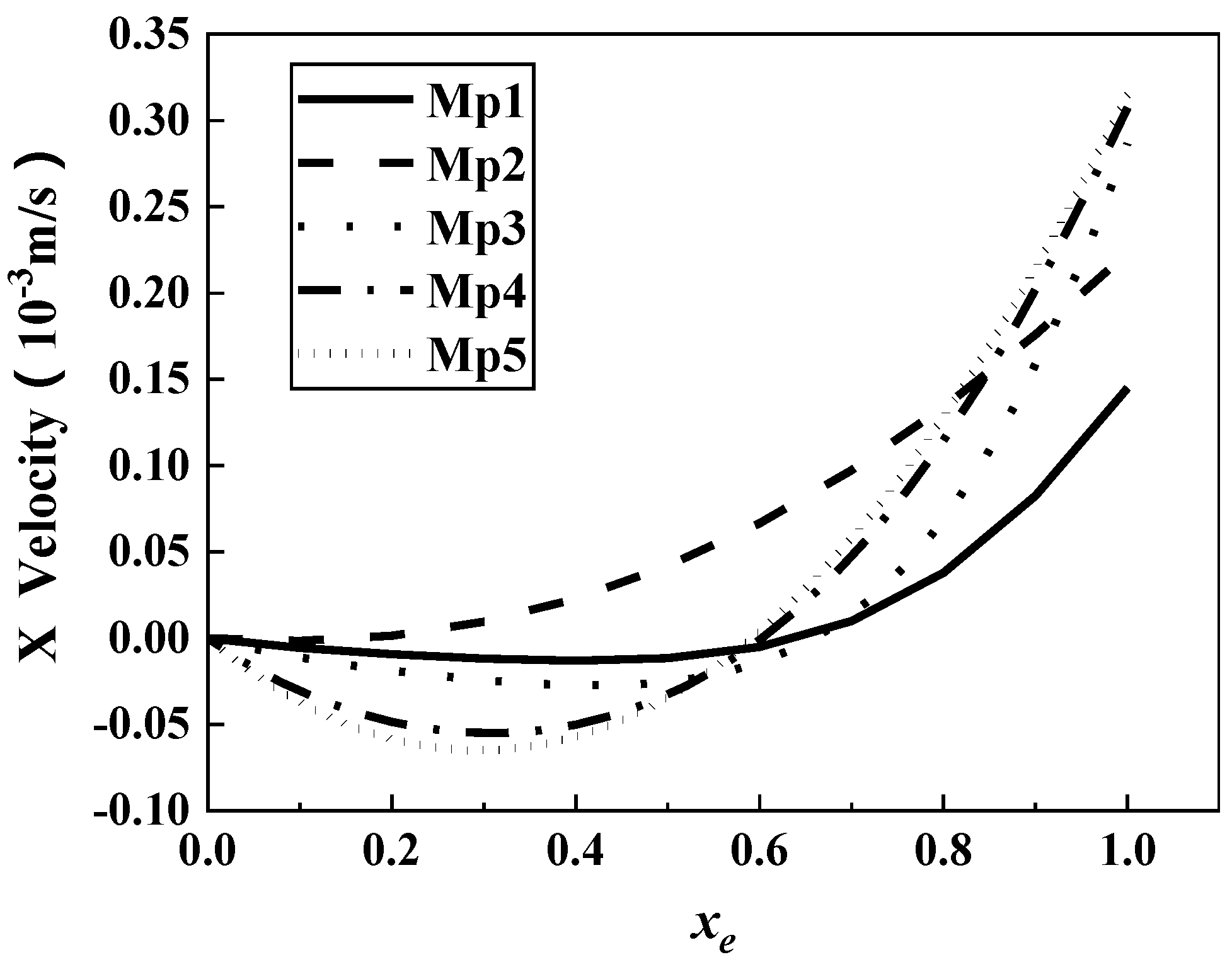 Energies 13 04421 g009