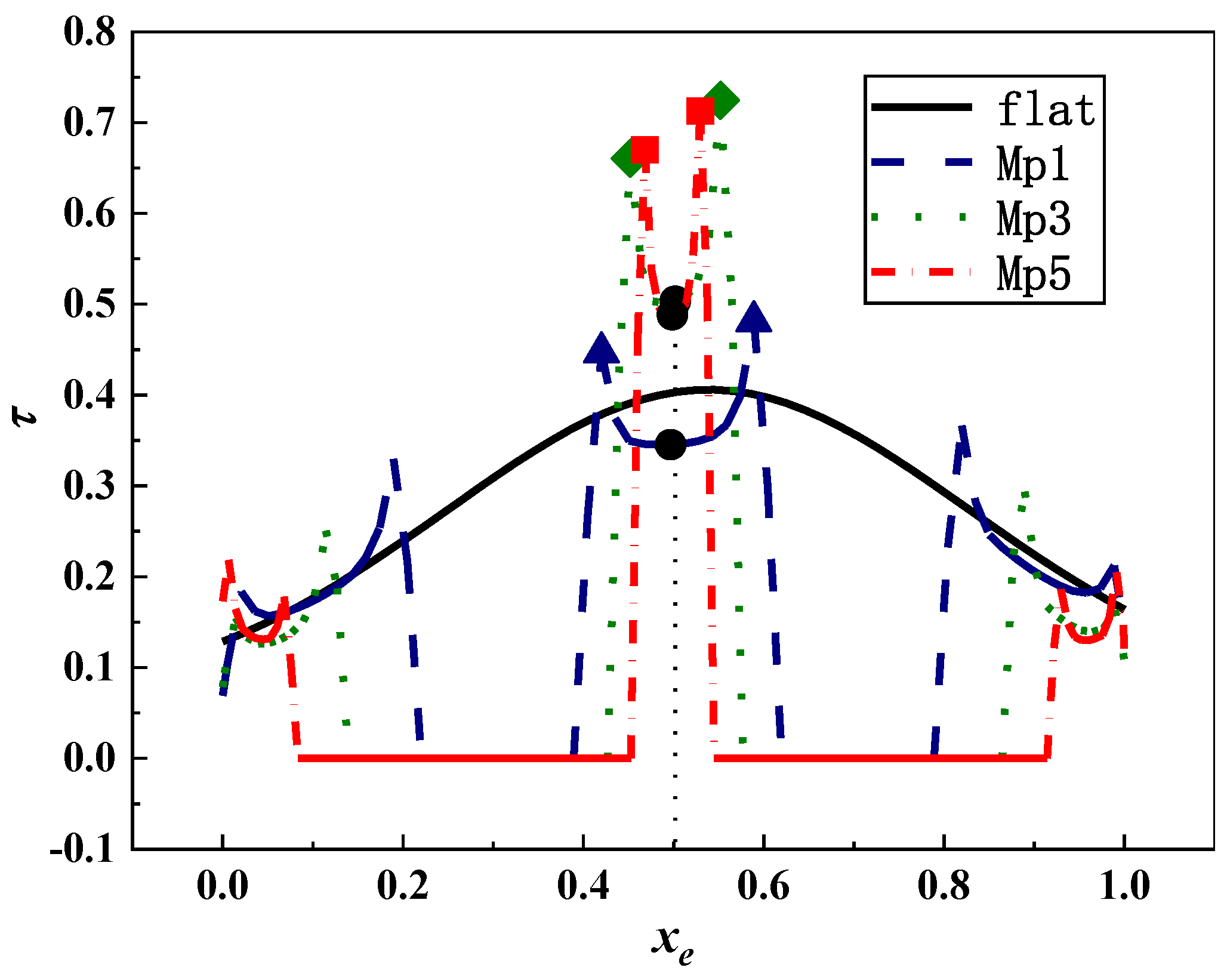 Energies 13 04421 g010