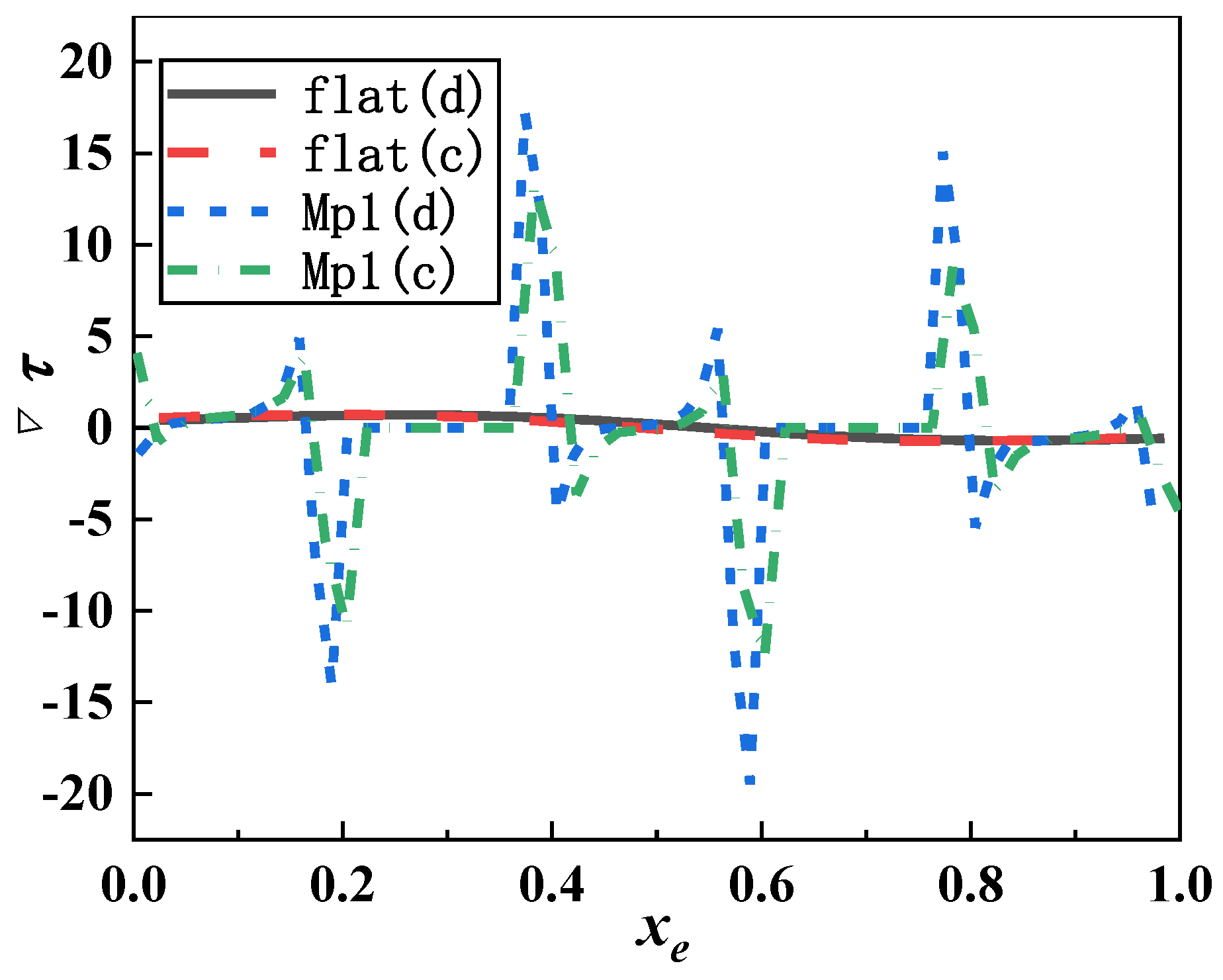Energies 13 04421 g011
