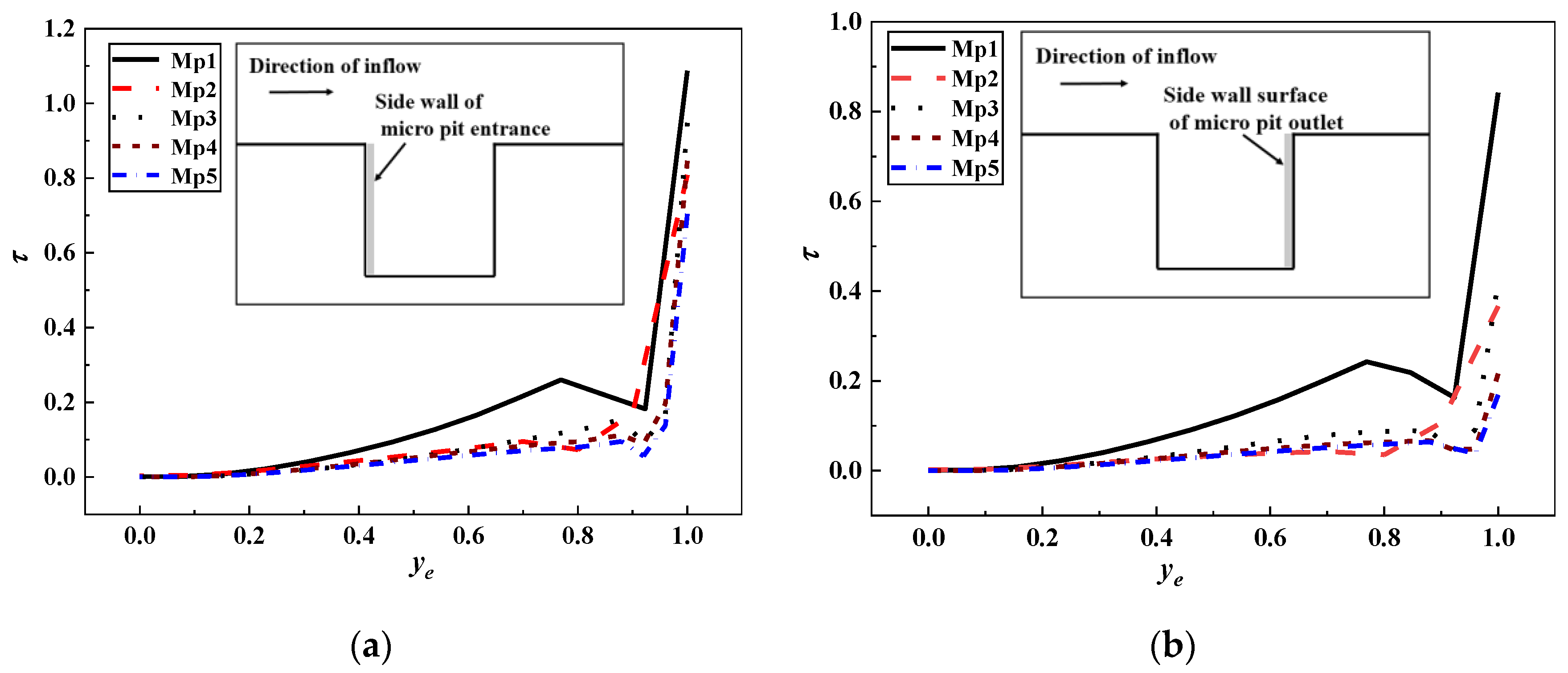 Energies 13 04421 g012