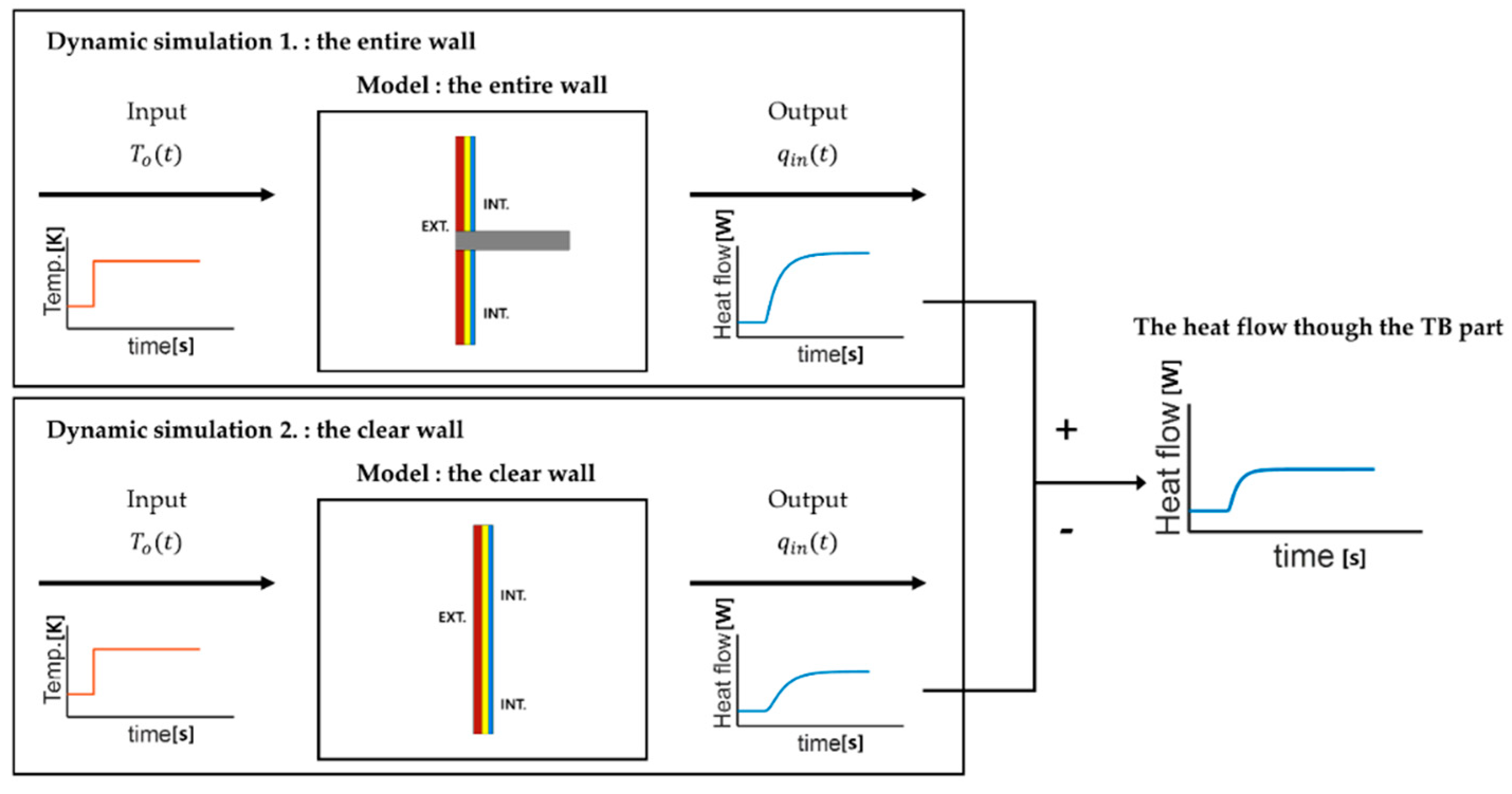 Energies 13 04422 g005