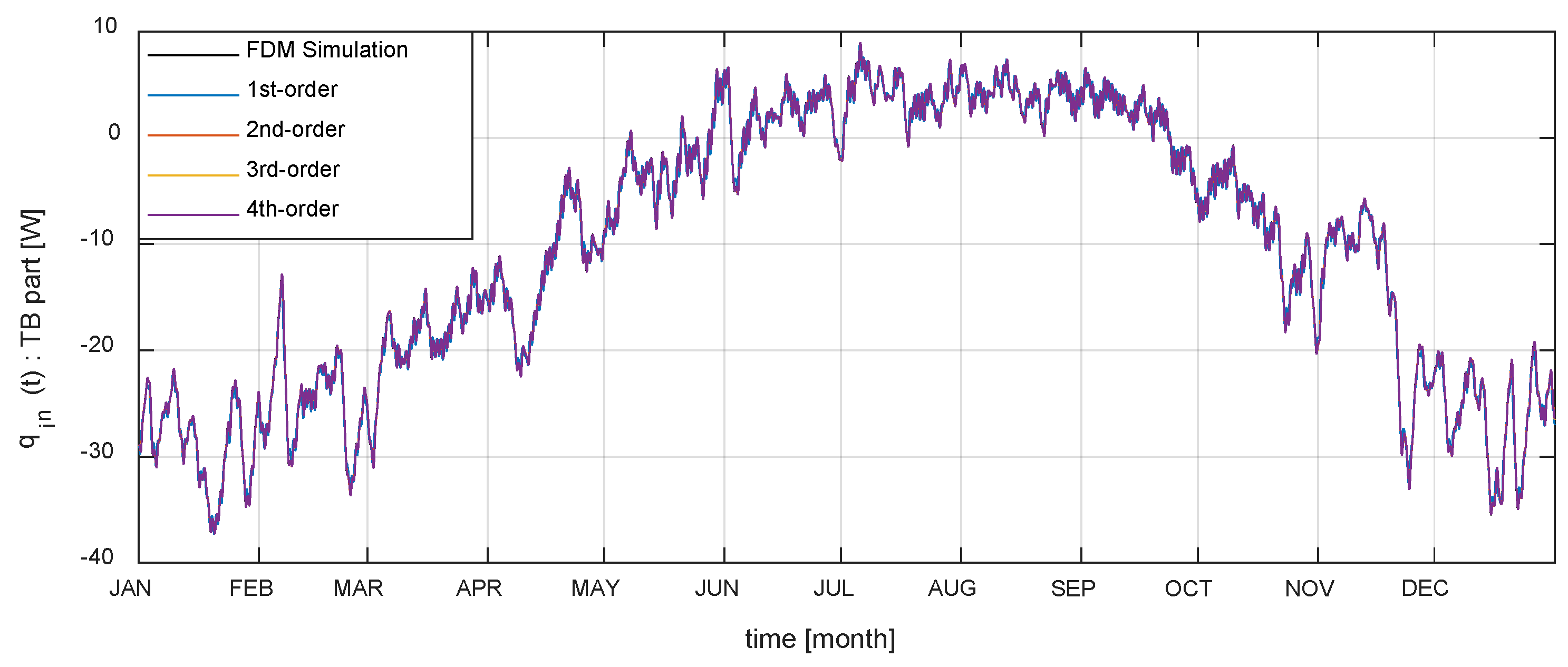 Energies 13 04422 g010